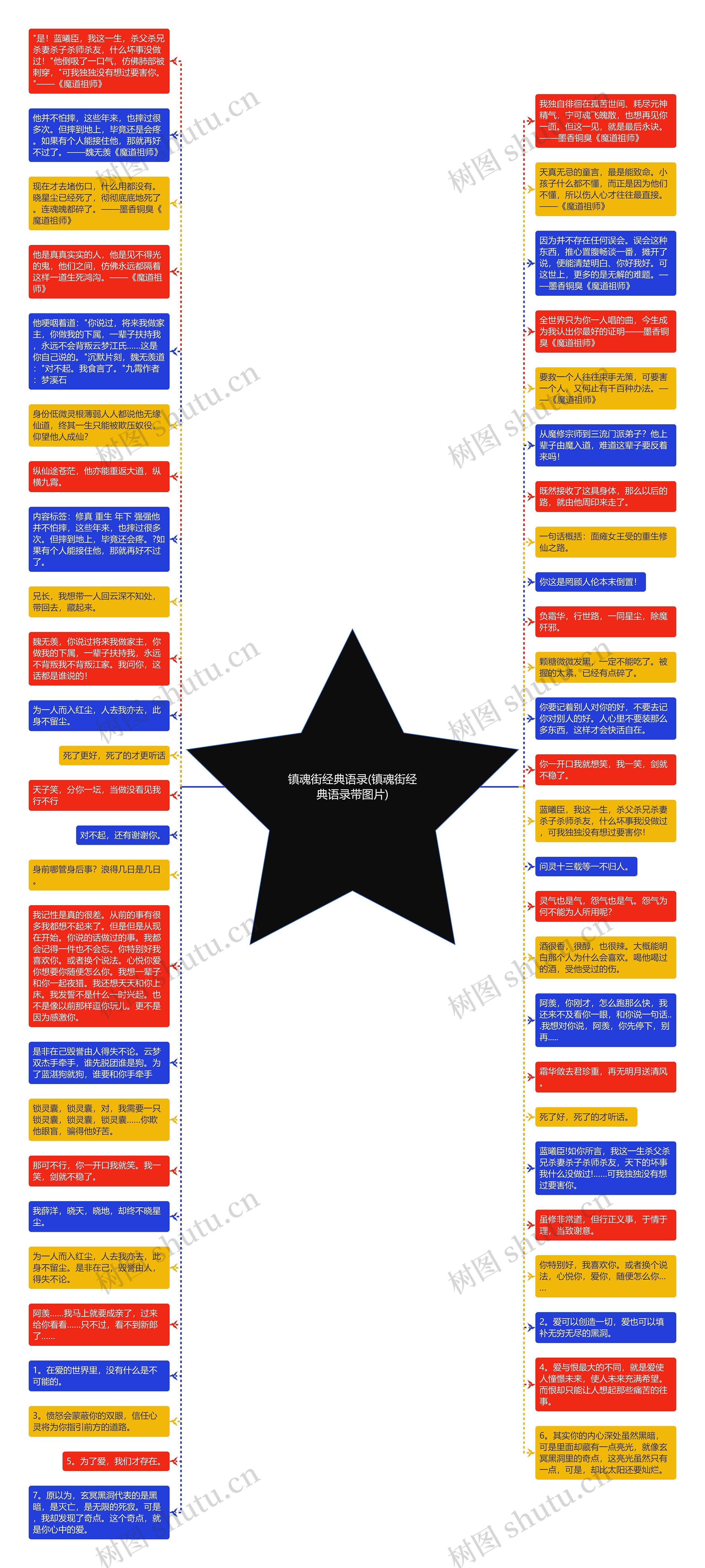 镇魂街经典语录(镇魂街经典语录带图片)思维导图