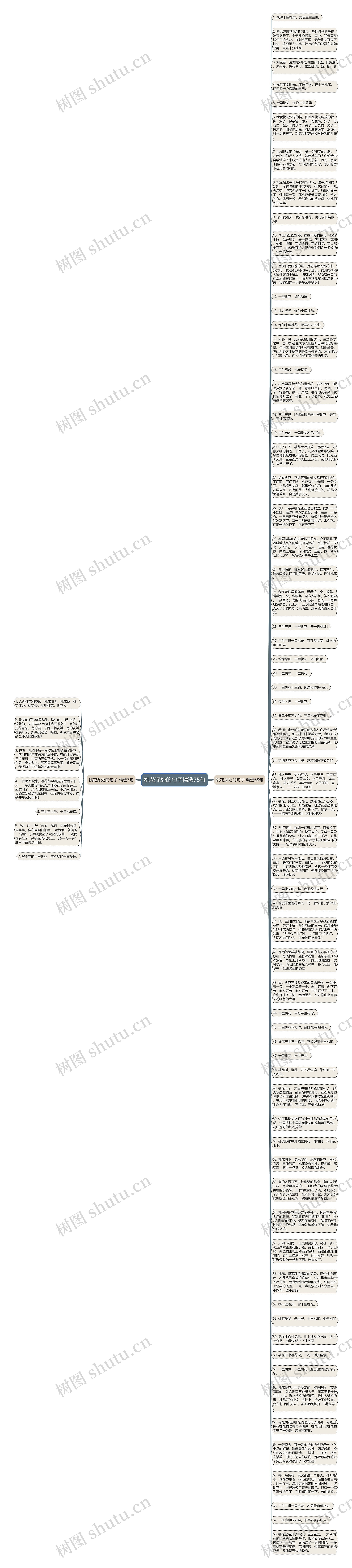 桃花深处的句子精选75句思维导图