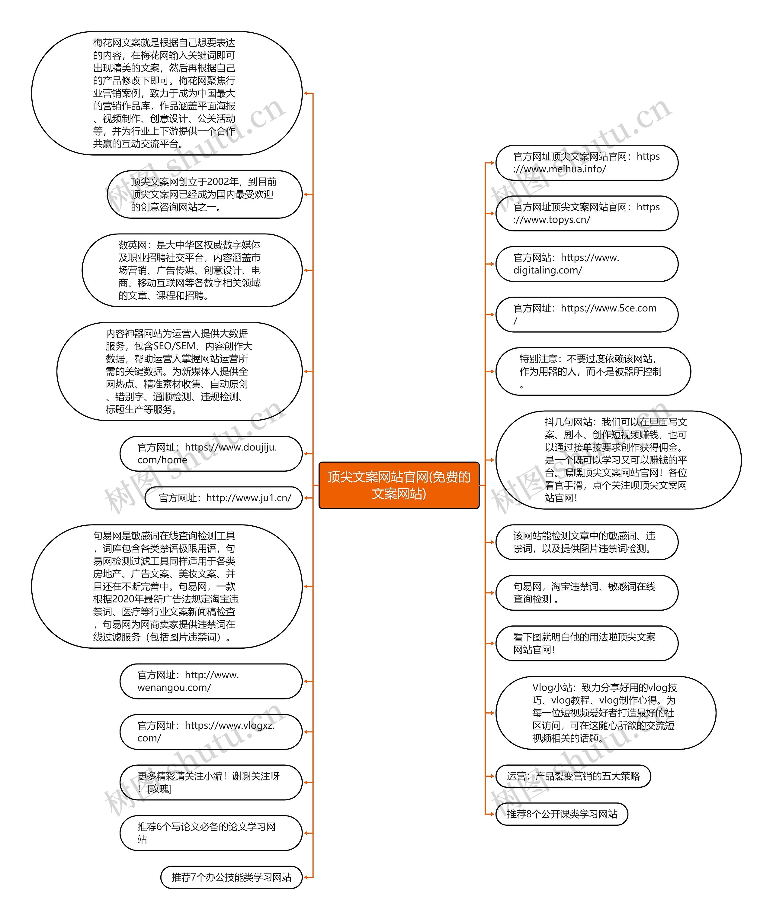 顶尖文案网站官网(免费的文案网站)