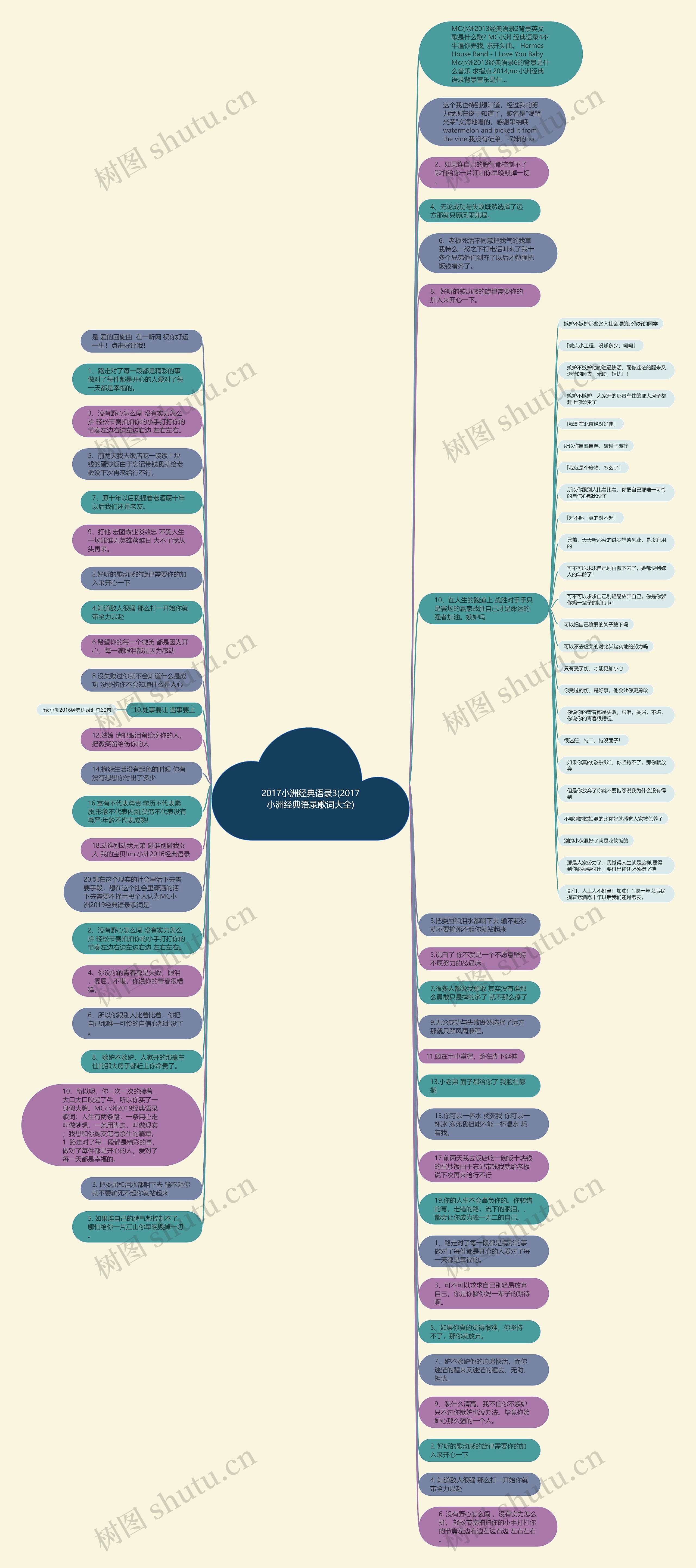 2017小洲经典语录3(2017小洲经典语录歌词大全)思维导图