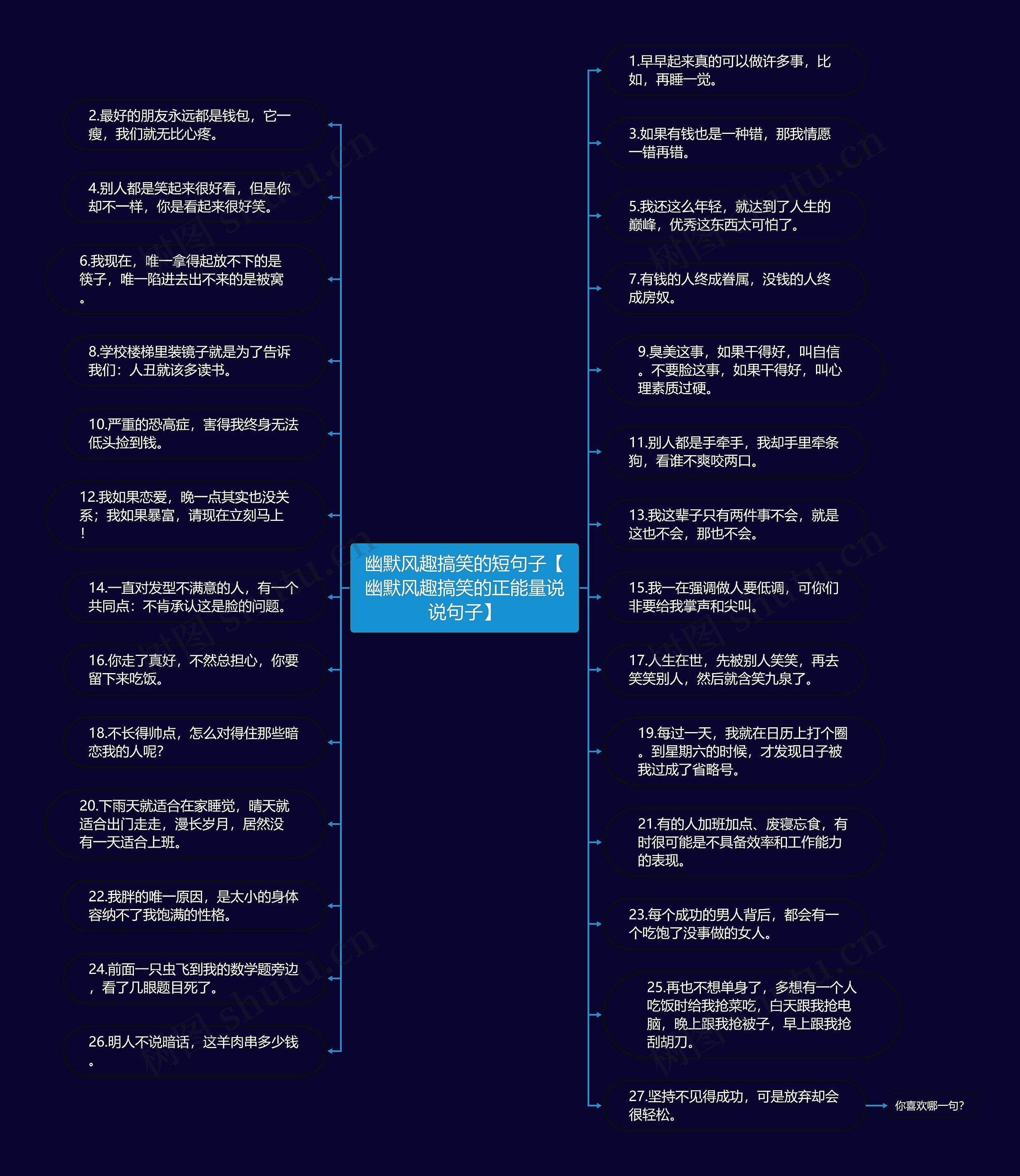 幽默风趣搞笑的短句子【幽默风趣搞笑的正能量说说句子】