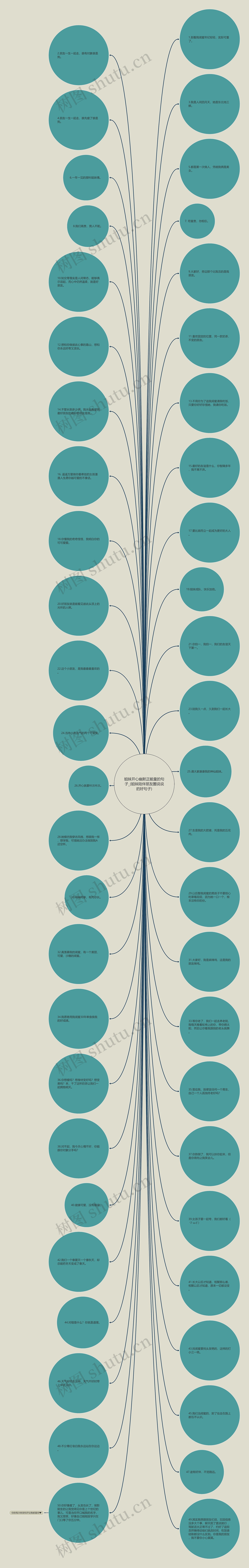 姐妹开心幽默正能量的句子_(姐妹陪伴朋友圈说说的好句子)思维导图