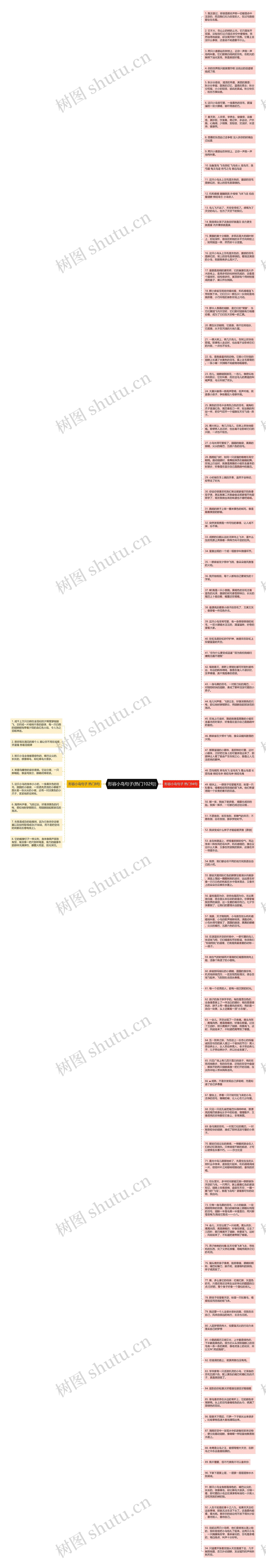 形容小鸟句子(热门102句)思维导图