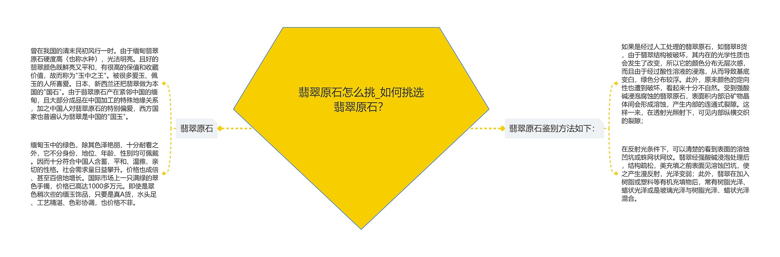 翡翠原石怎么挑_如何挑选翡翠原石？