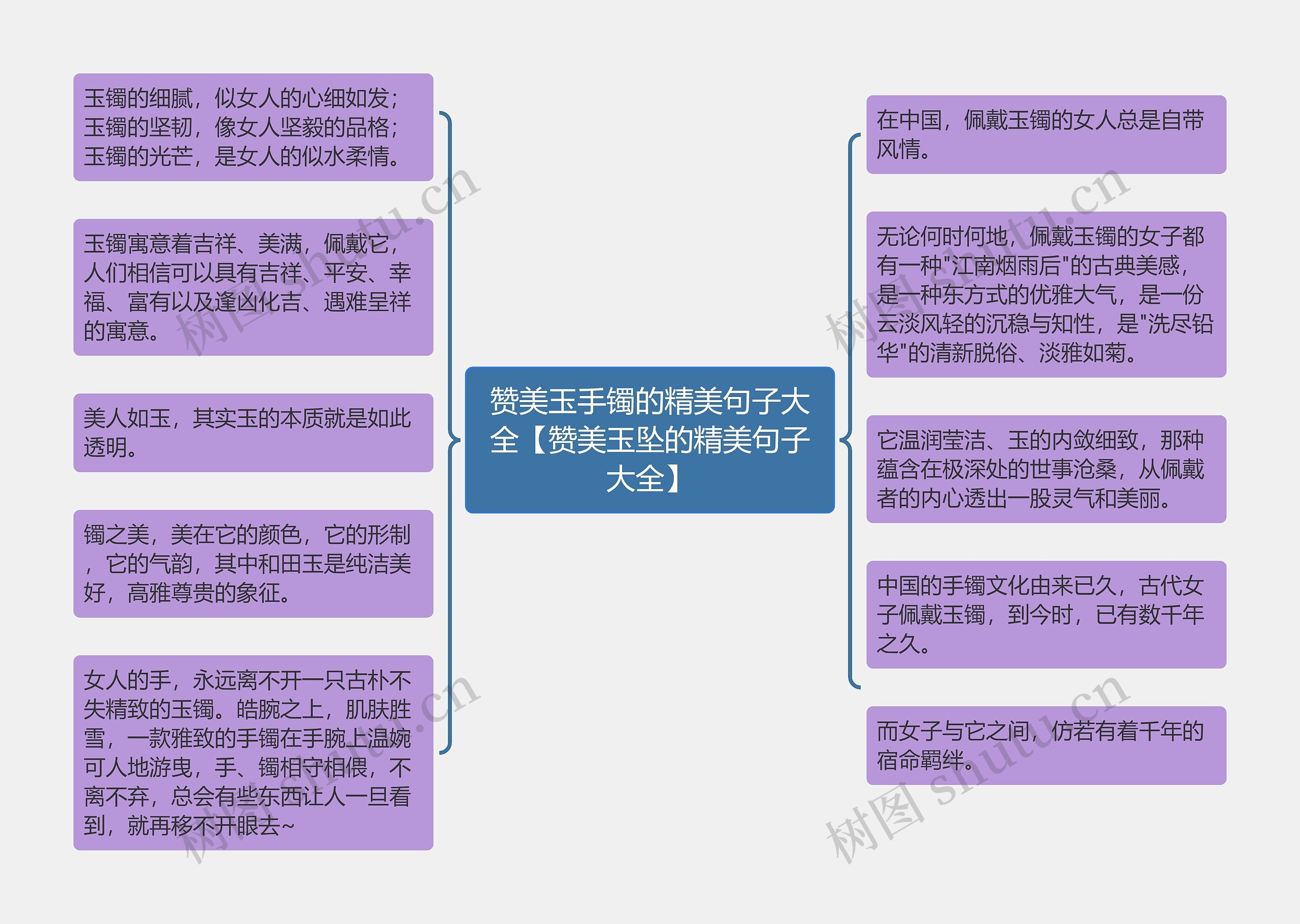 赞美玉手镯的精美句子大全【赞美玉坠的精美句子大全】