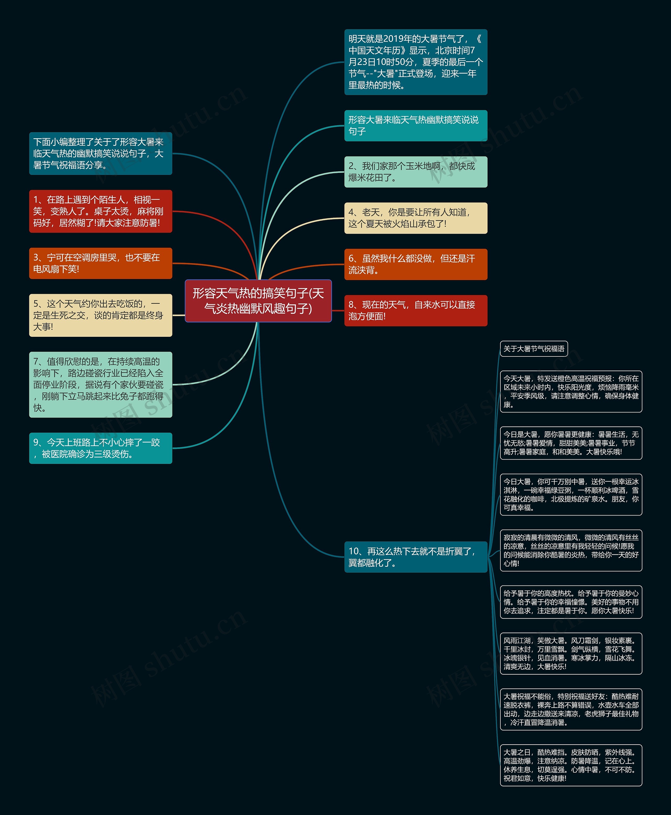 形容天气热的搞笑句子(天气炎热幽默风趣句子)思维导图