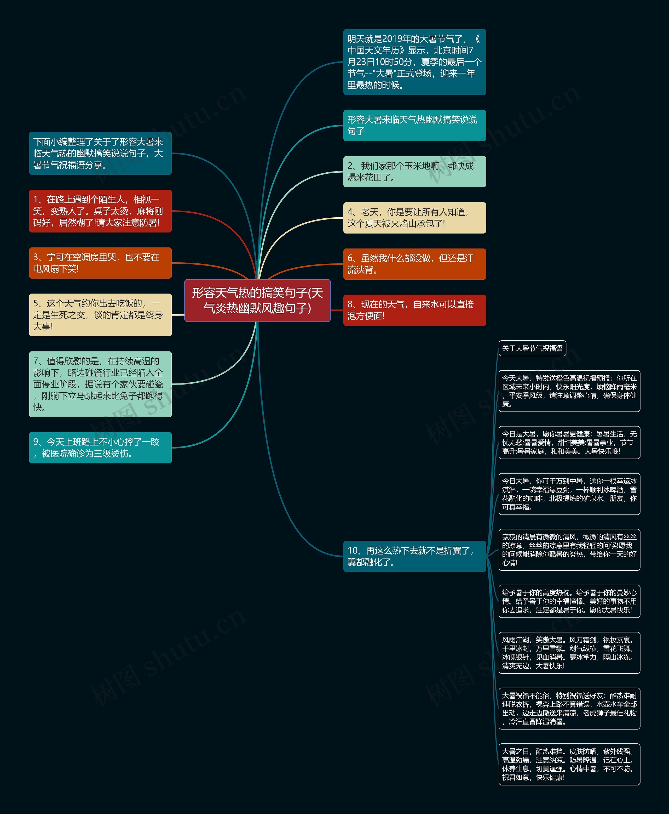形容天气热的搞笑句子(天气炎热幽默风趣句子) 形容天气热的搞笑句子(天气炎热幽默风趣句子)