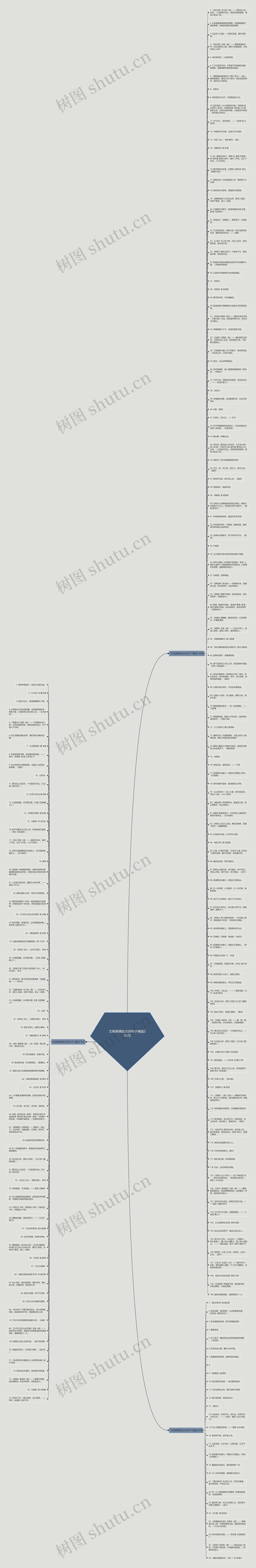 文明美德的古诗句子精选233句思维导图高清图 文明美德的古诗句子精选233句思维导图