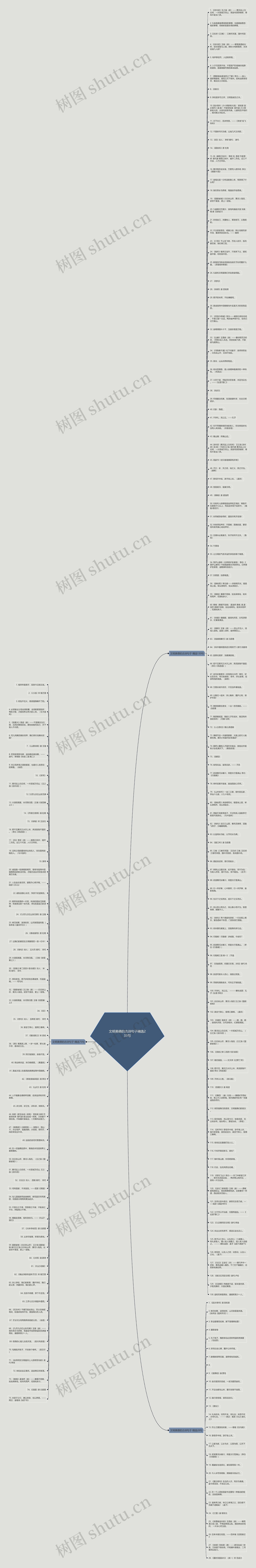 文明美德的古诗句子精选233句思维导图