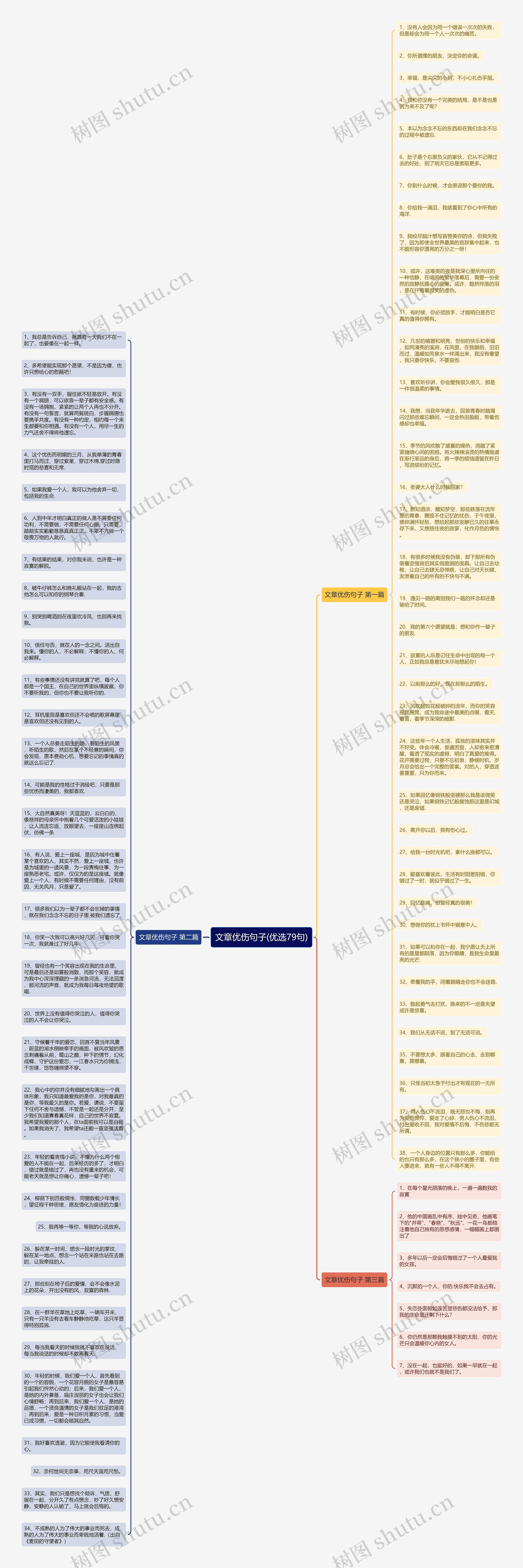 文章优伤句子(优选79句)思维导图