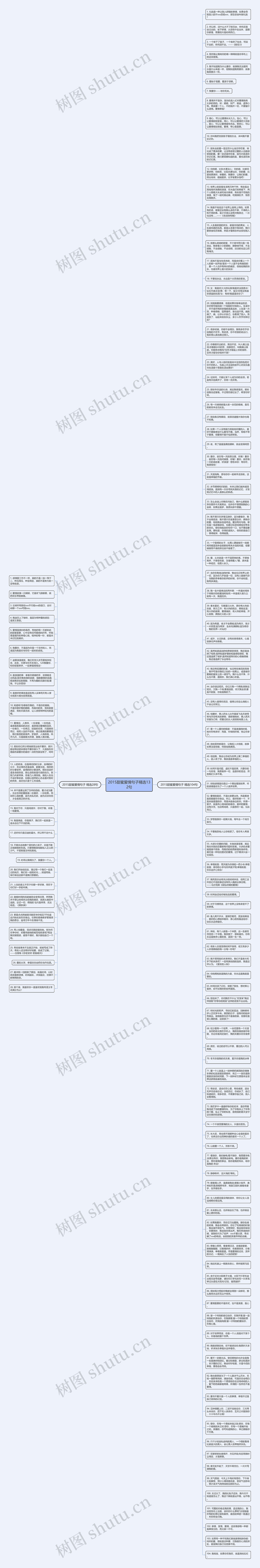 2015甜蜜爱情句子精选132句思维导图