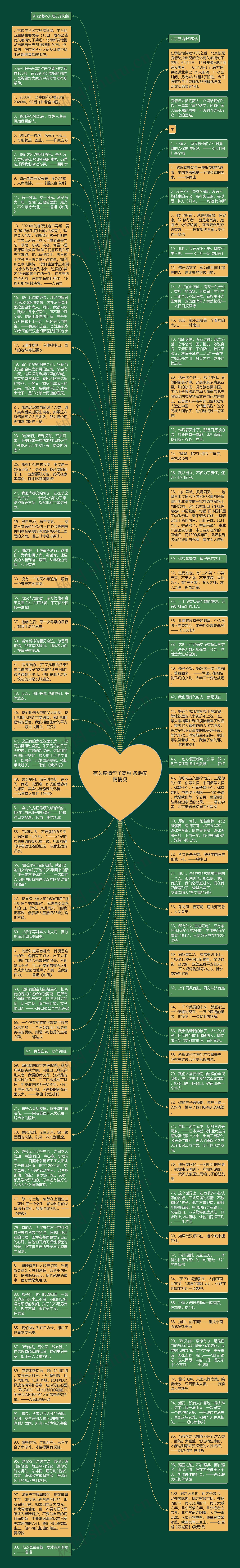 有关疫情句子简短 各地疫情情况