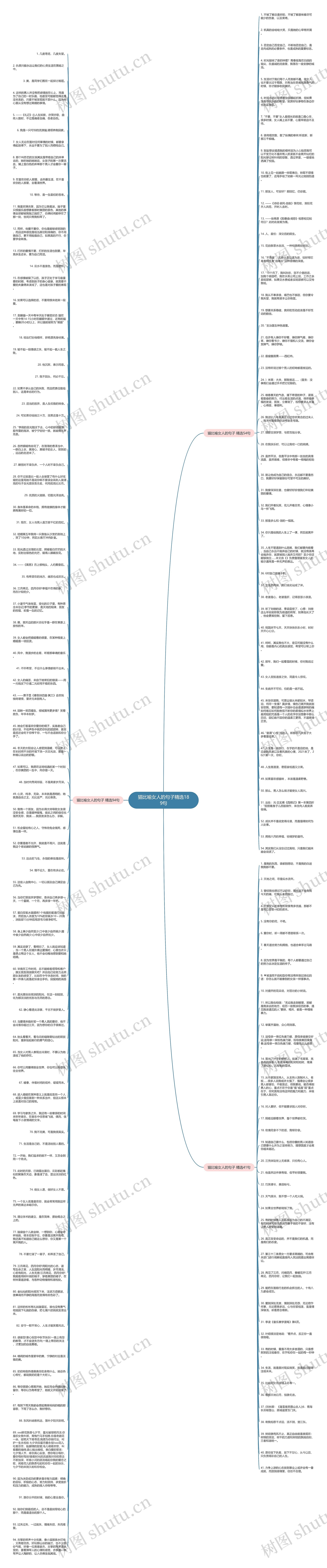 猫比喻女人的句子精选189句思维导图