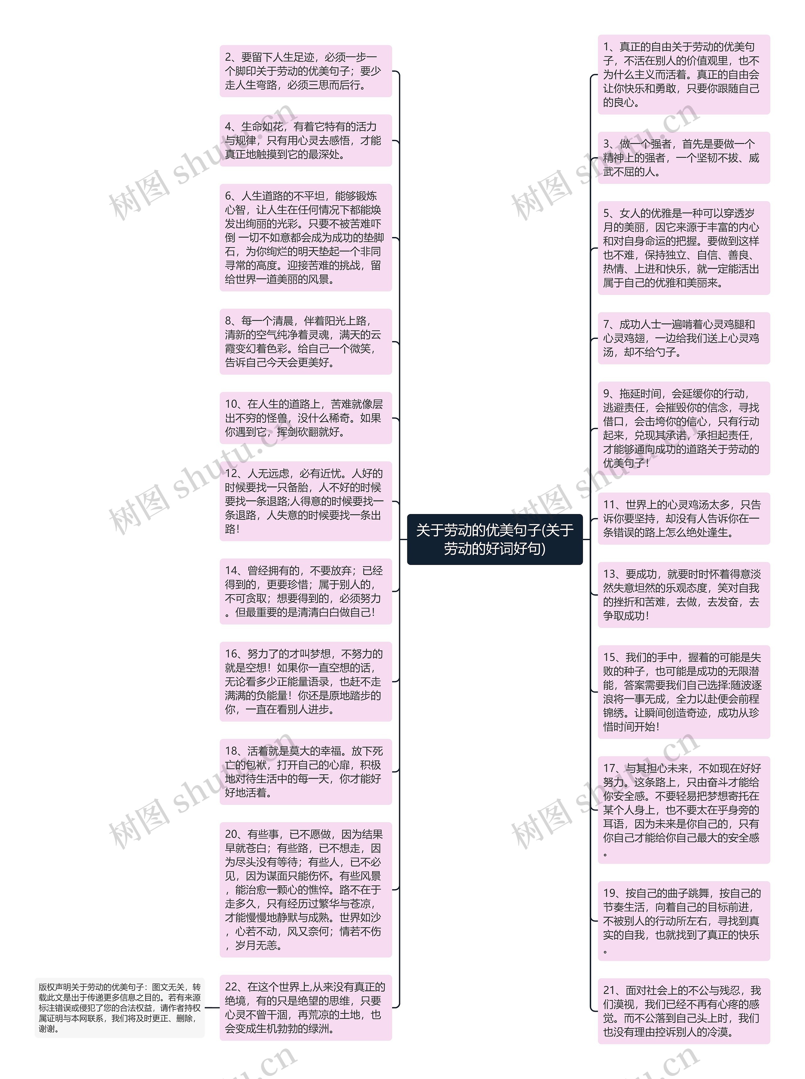 关于劳动的优美句子(关于劳动的好词好句)思维导图