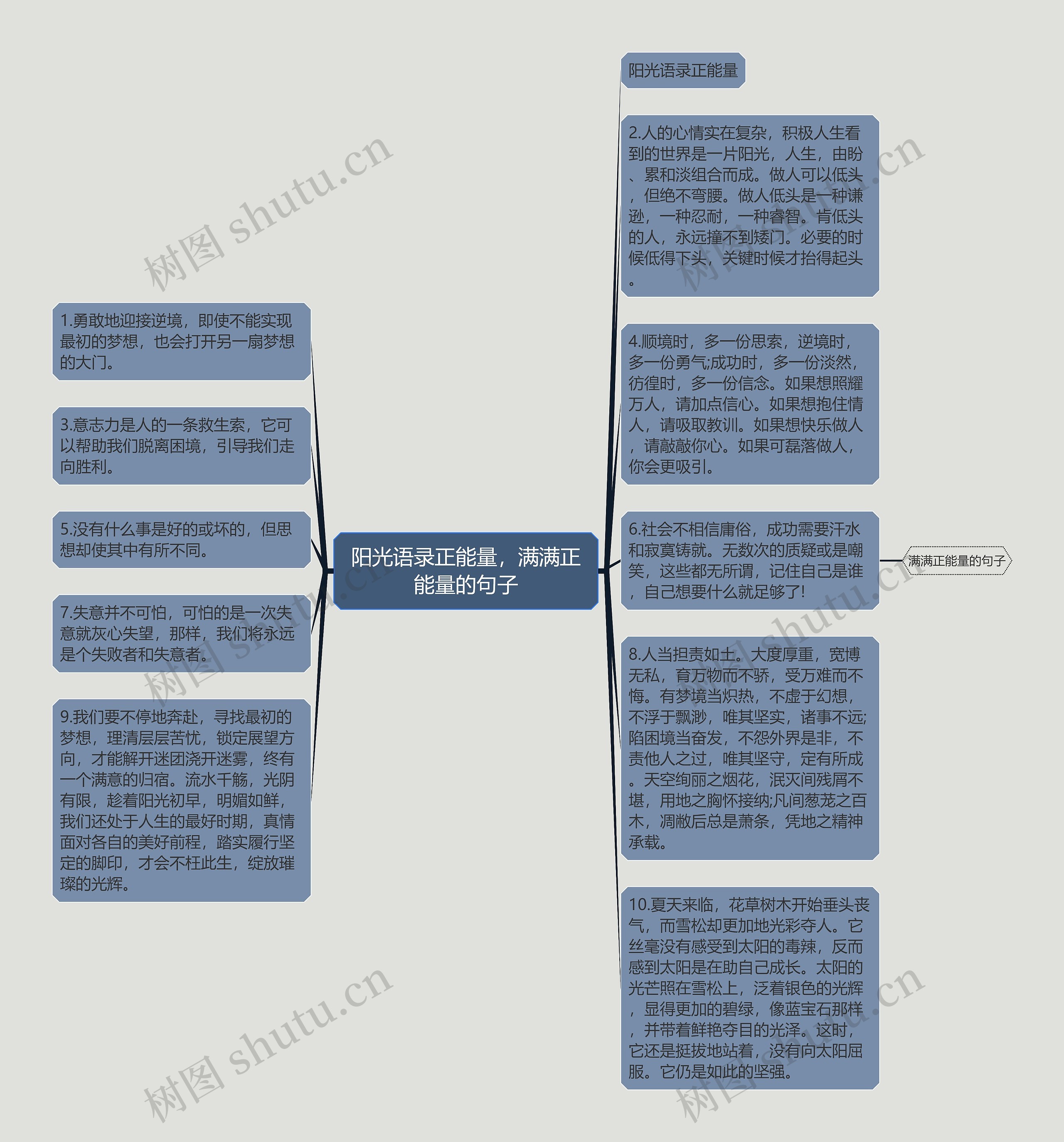 阳光语录正能量，满满正能量的句子思维导图