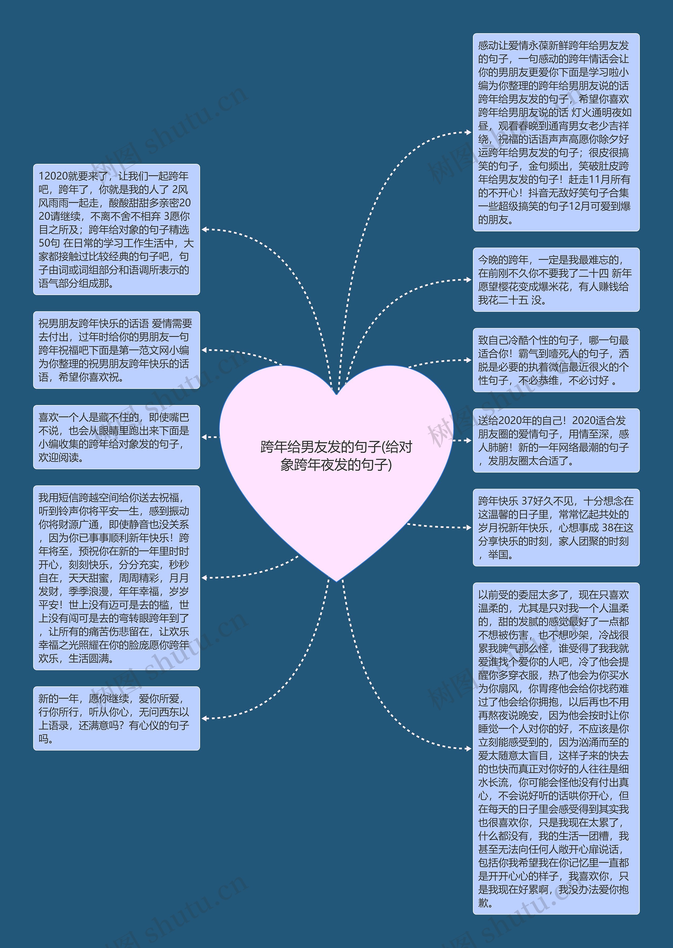 跨年给男友发的句子(给对象跨年夜发的句子)思维导图