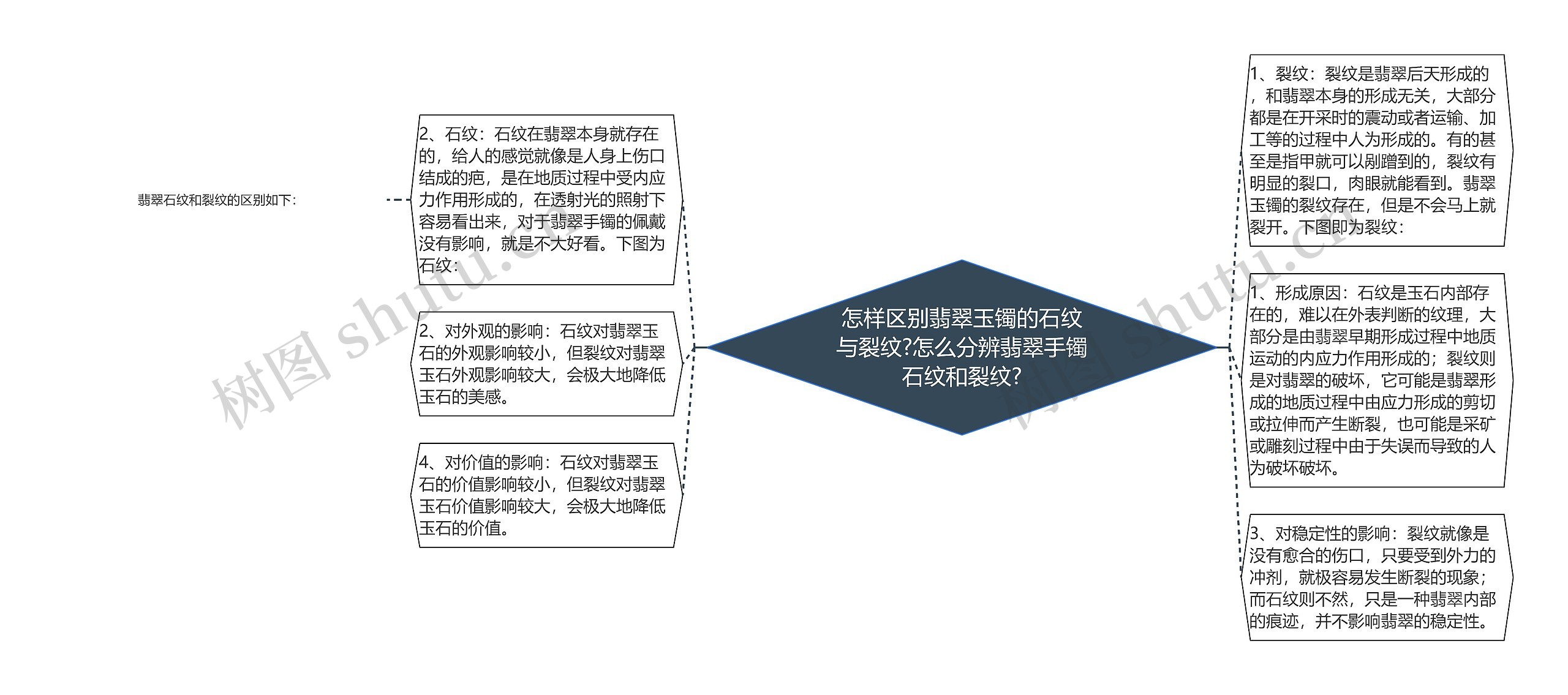 怎样区别翡翠玉镯的石纹与裂纹?怎么分辨翡翠手镯石纹和裂纹? 怎样区别翡翠玉镯的石纹与裂纹?怎么分辨翡翠手镯石纹和裂纹?