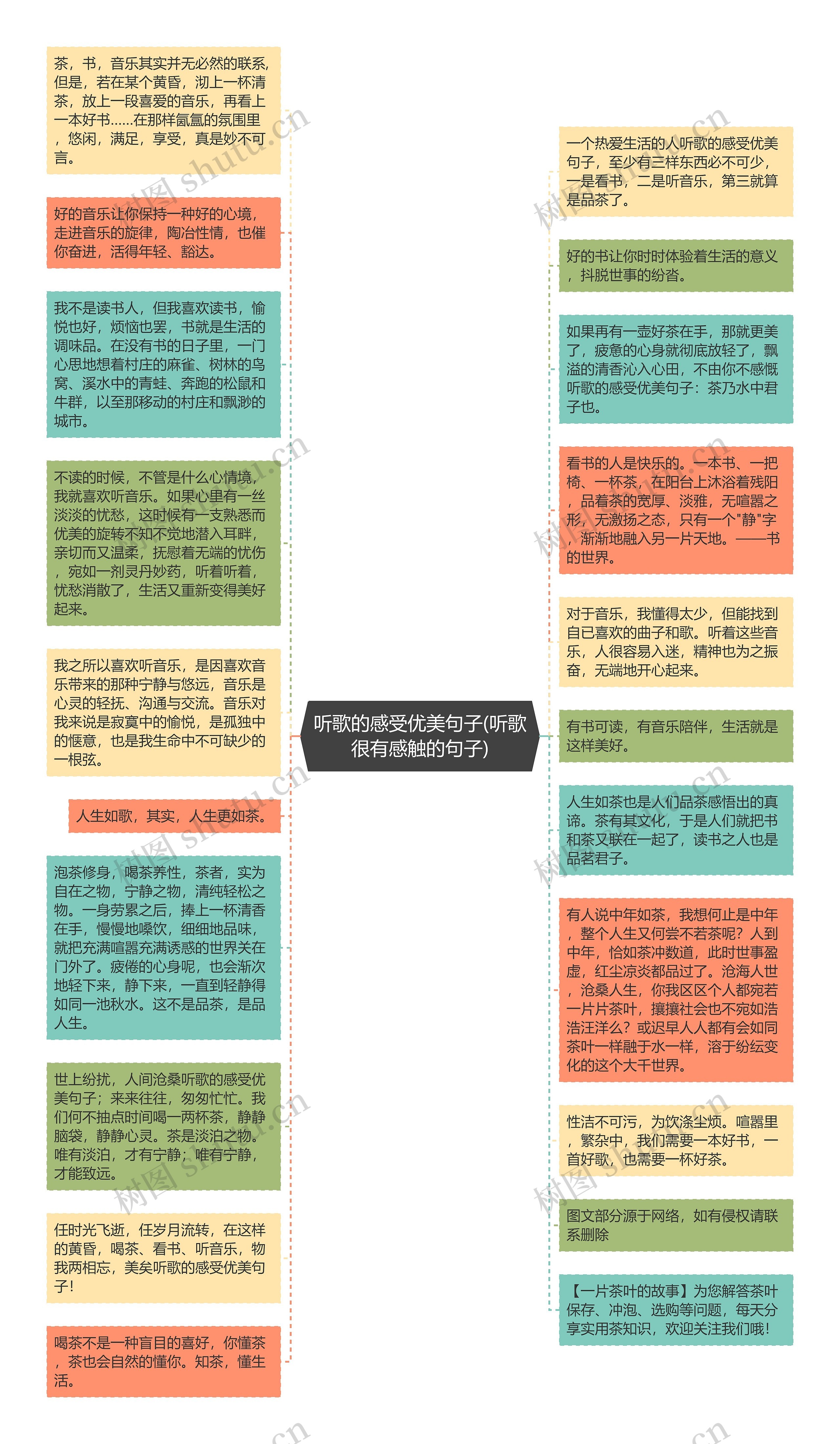 听歌的感受优美句子(听歌很有感触的句子)思维导图