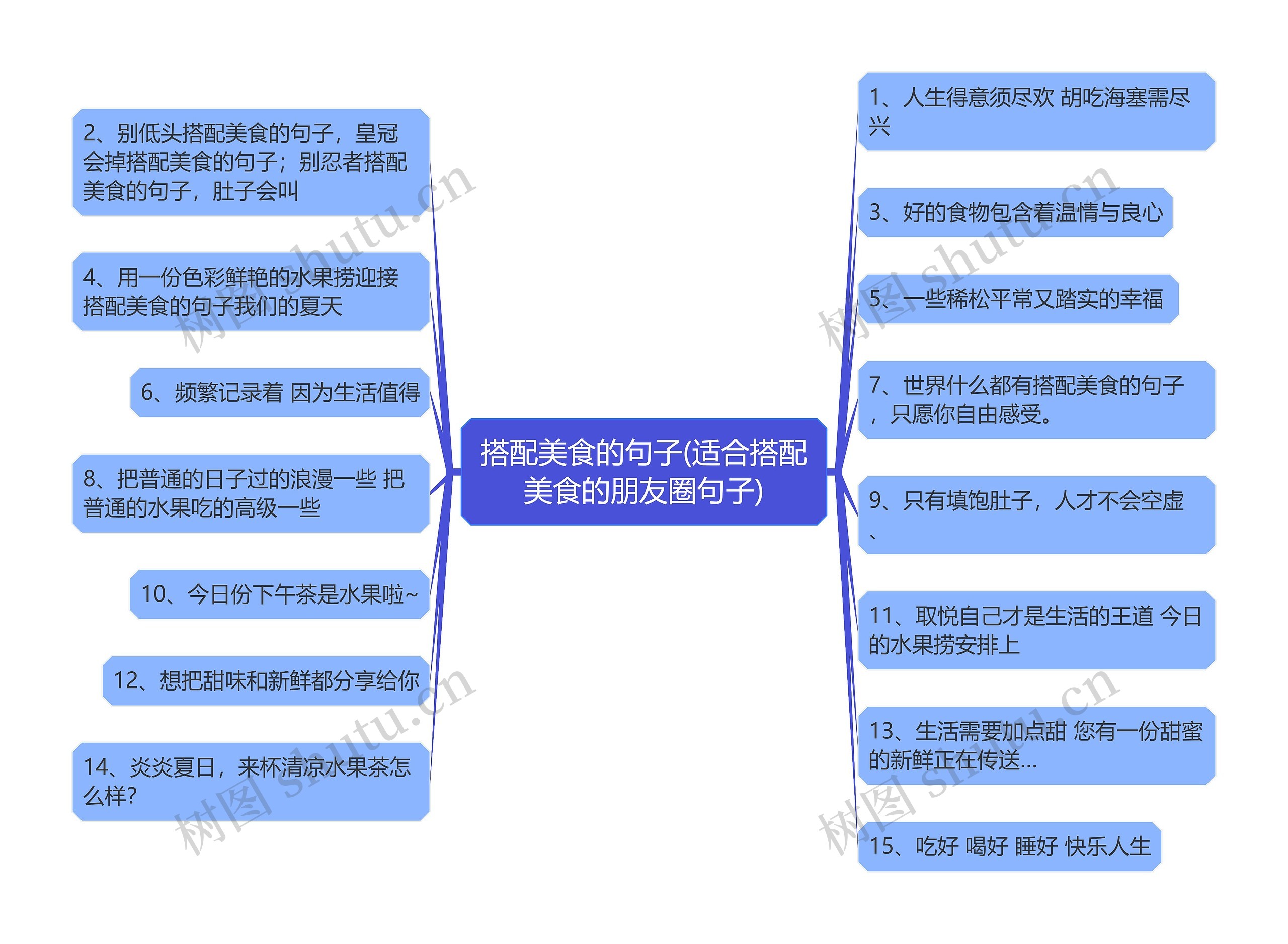 搭配美食的句子(适合搭配美食的朋友圈句子)思维导图