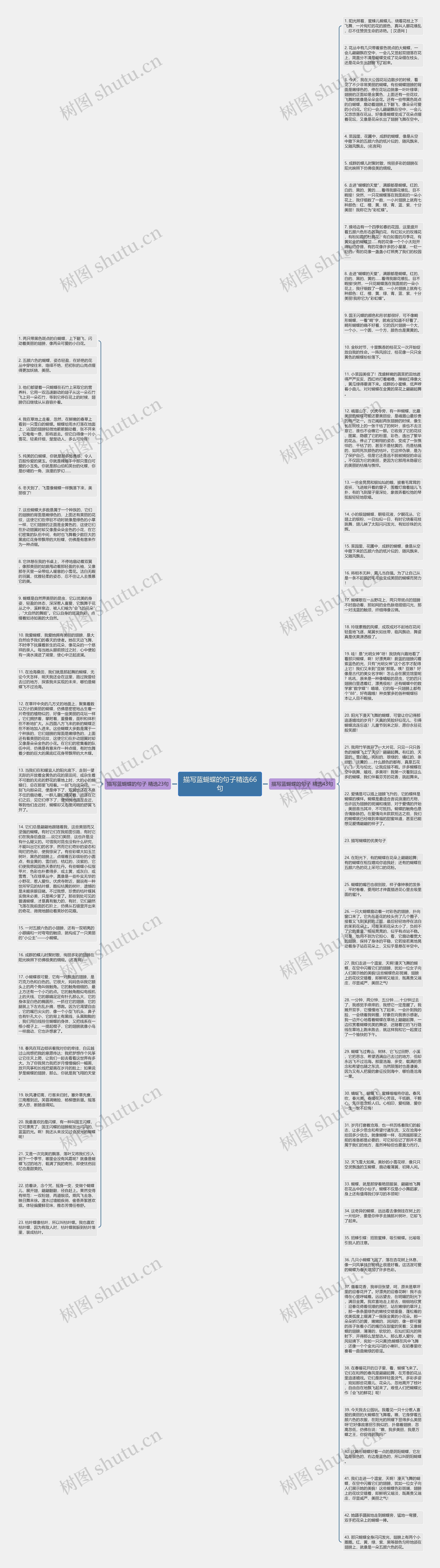 描写蓝蝴蝶的句子精选66句思维导图