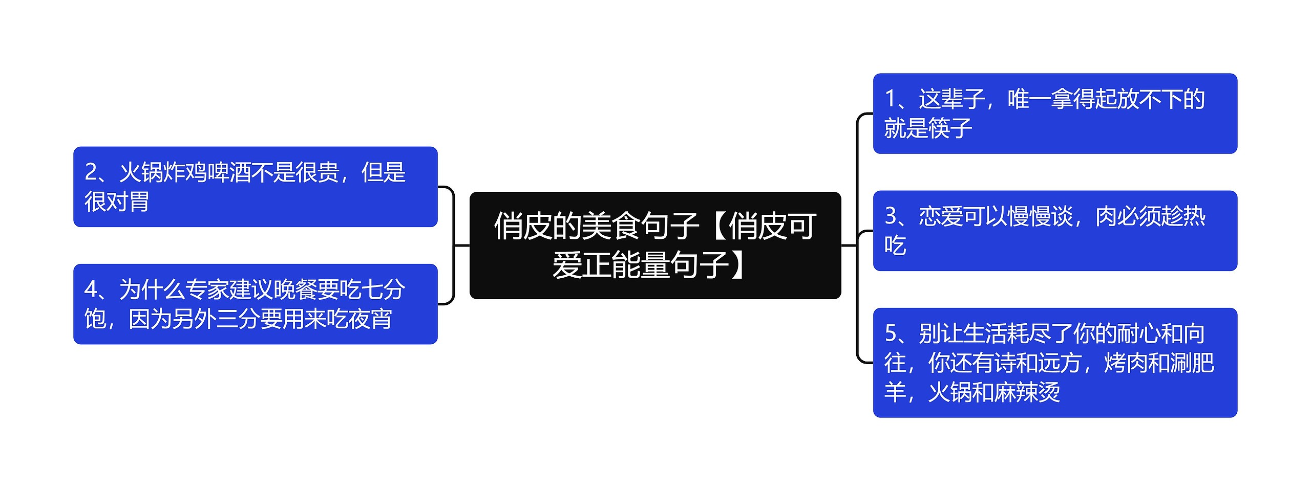 俏皮的美食句子【俏皮可爱正能量句子】思维导图