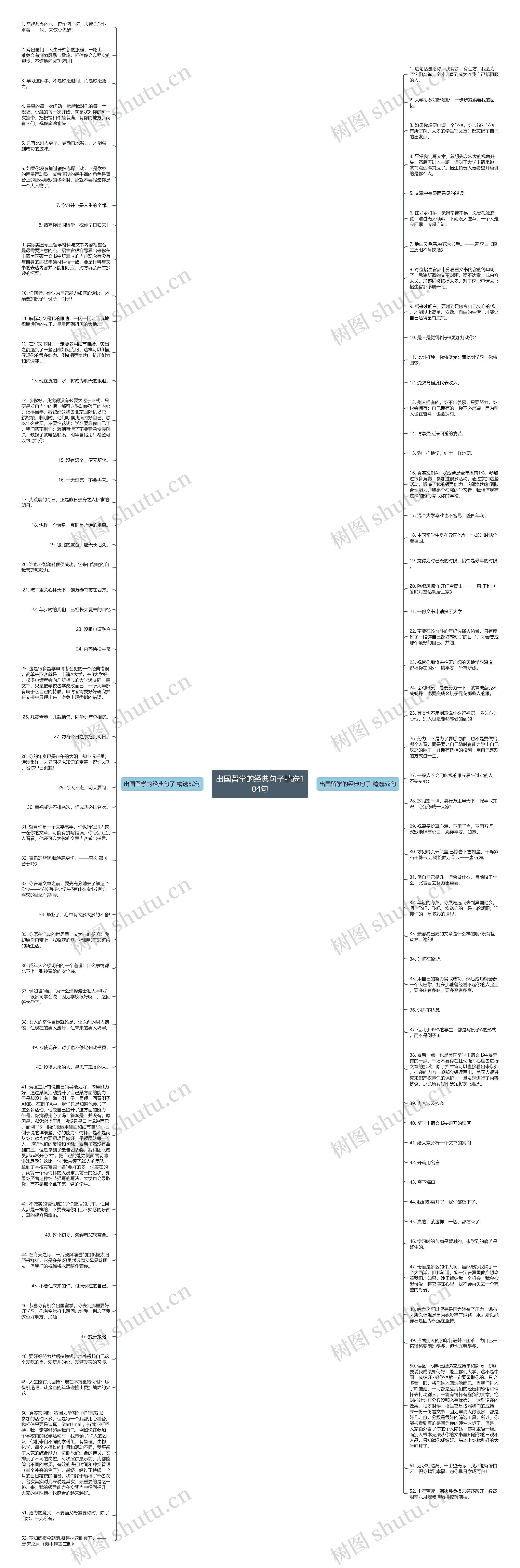 出国留学的经典句子精选104句思维导图