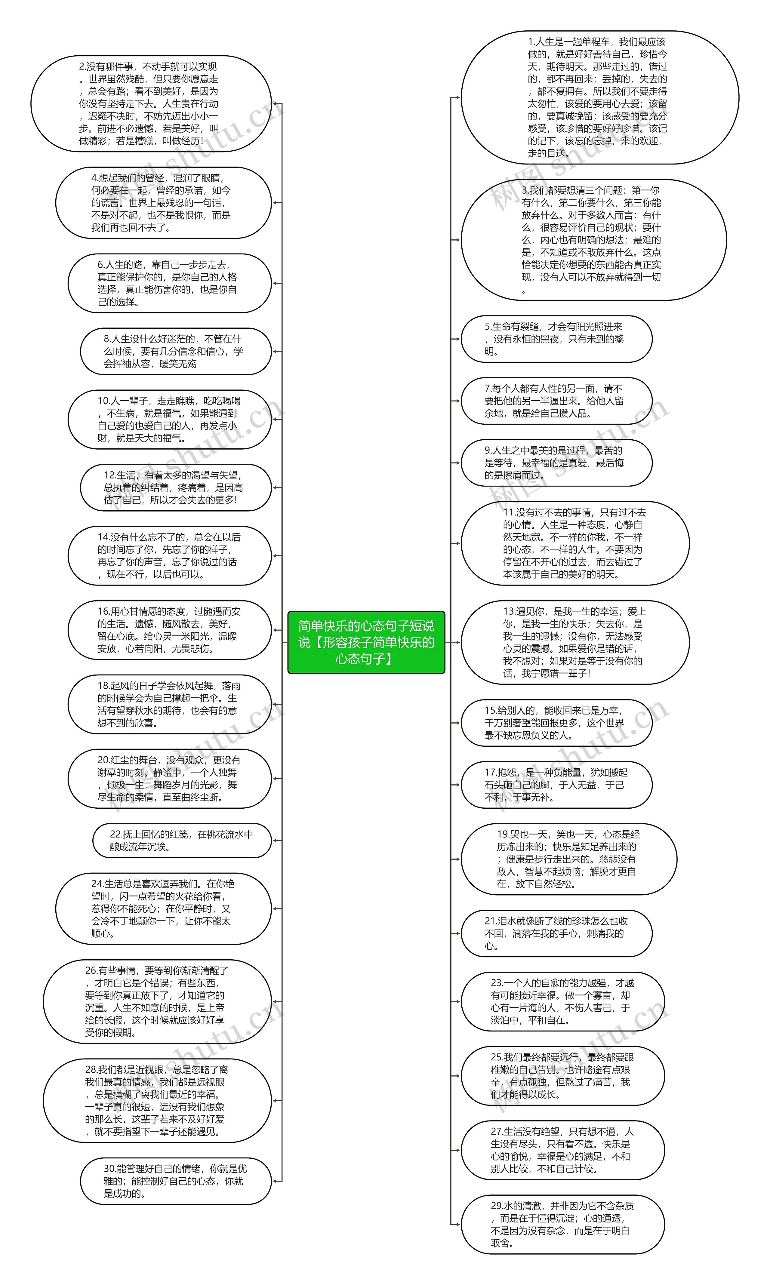 简单快乐的心态句子短说说【形容孩子简单快乐的心态句子】思维导图
