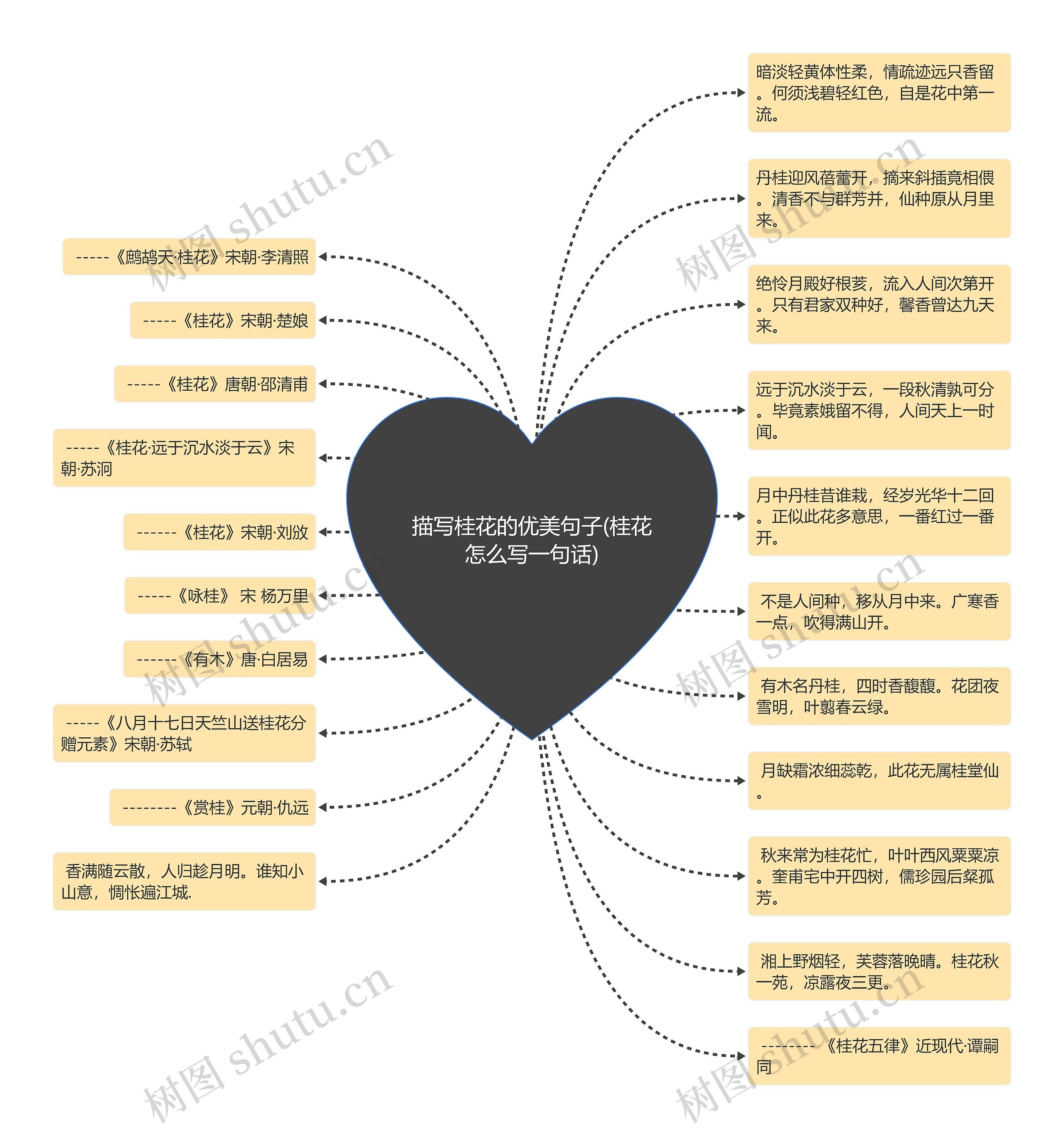 描写桂花的优美句子(桂花怎么写一句话) 描写桂花的优美句子(桂花怎么写一句话)