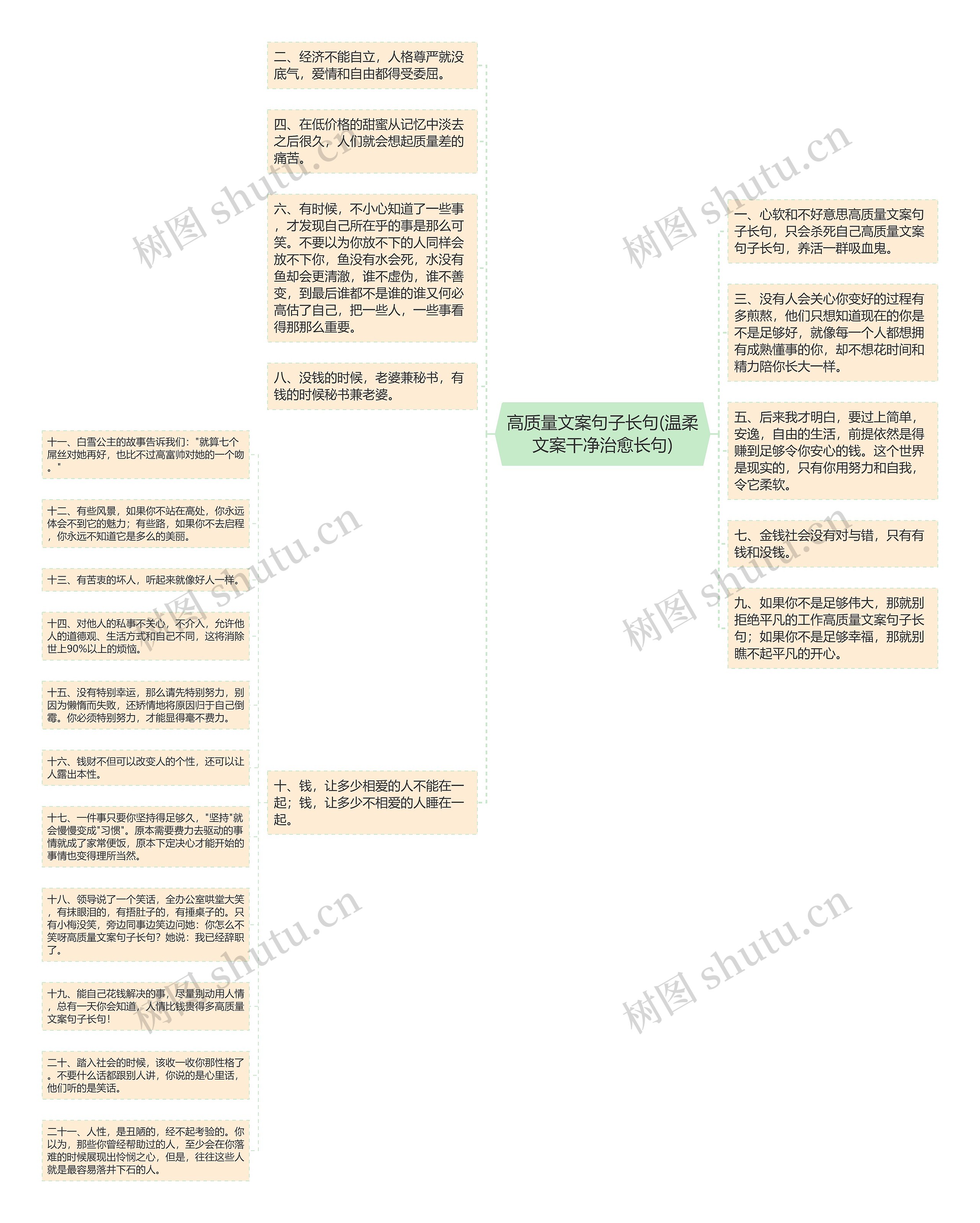 高质量文案句子长句(温柔文案干净治愈长句)思维导图