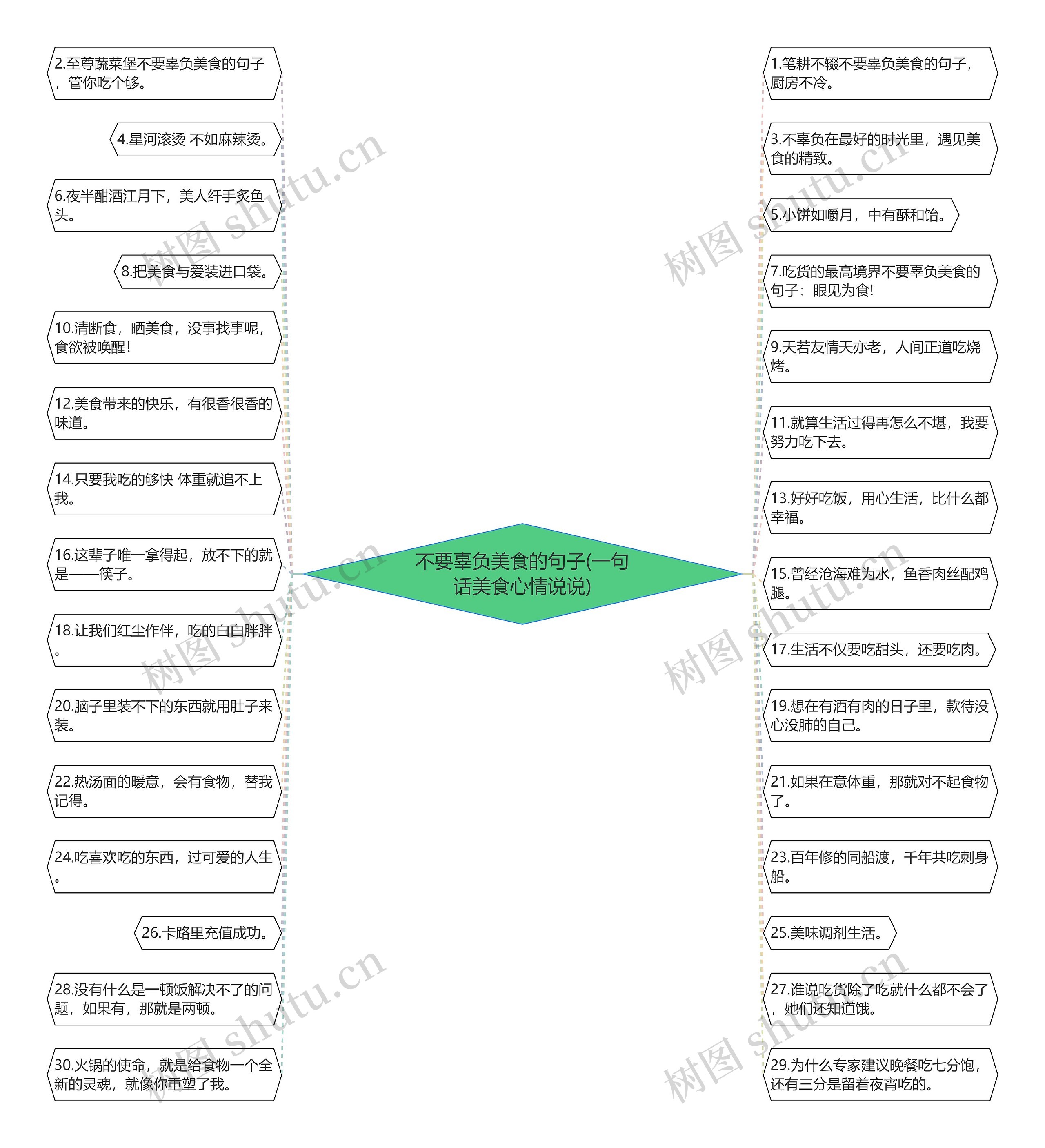 不要辜负美食的句子(一句话美食心情说说) 不要辜负美食的句子(一句话美食心情说说)