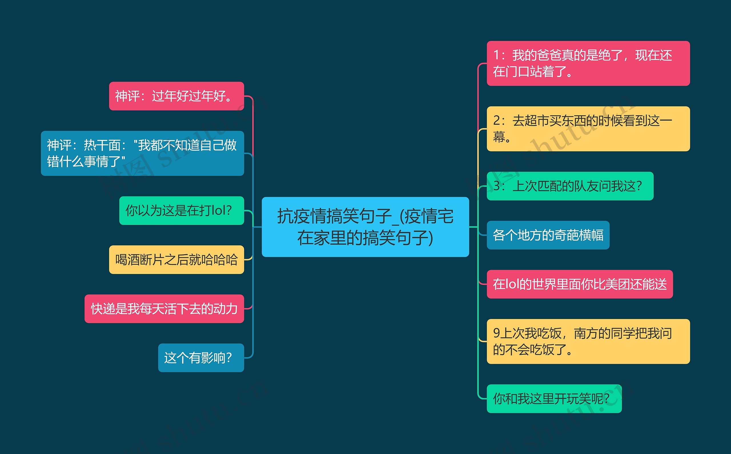 抗疫情搞笑句子_(疫情宅在家里的搞笑句子)思维导图