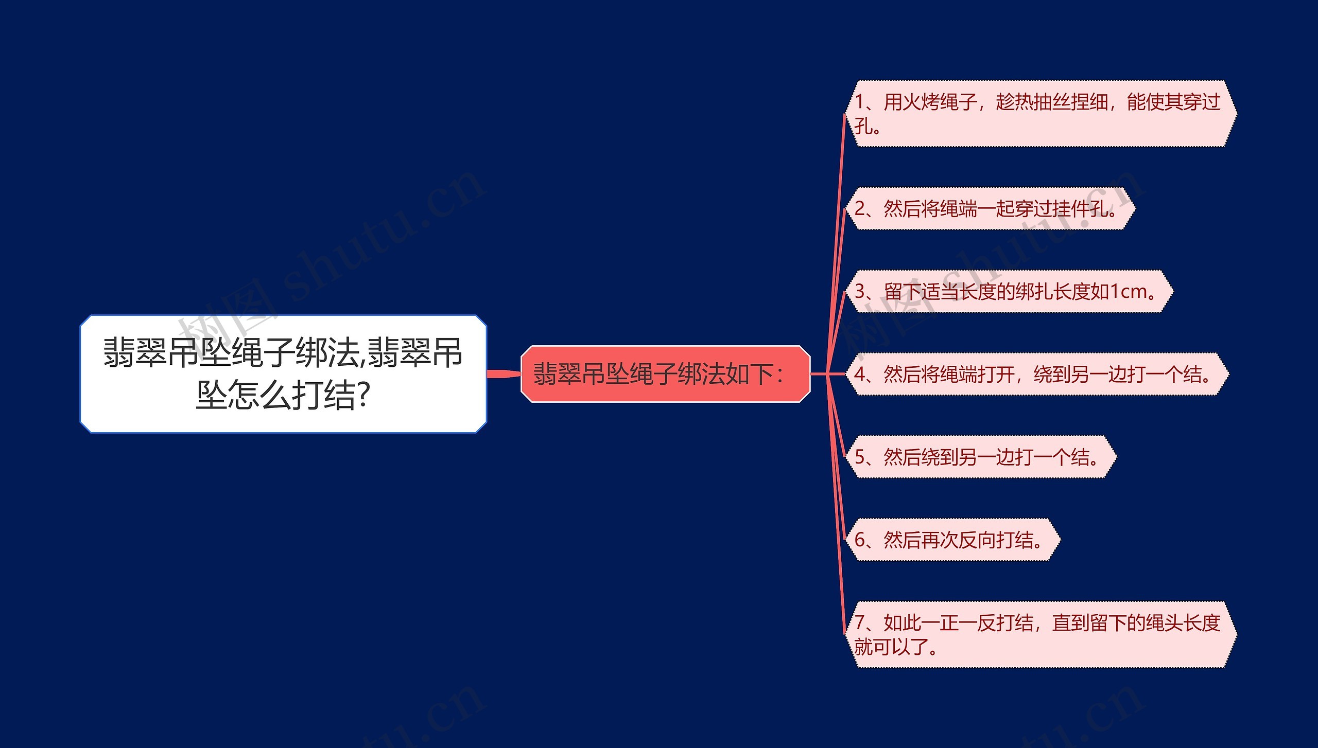 翡翠吊坠绳子绑法,翡翠吊坠怎么打结?思维导图