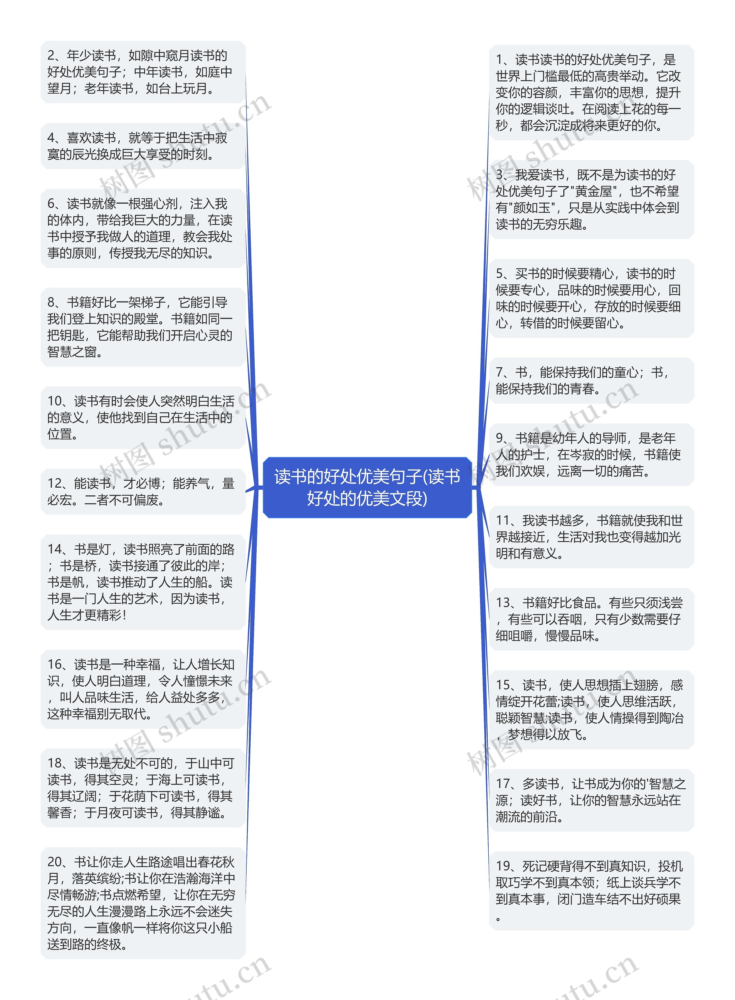 读书的好处优美句子(读书好处的优美文段)思维导图