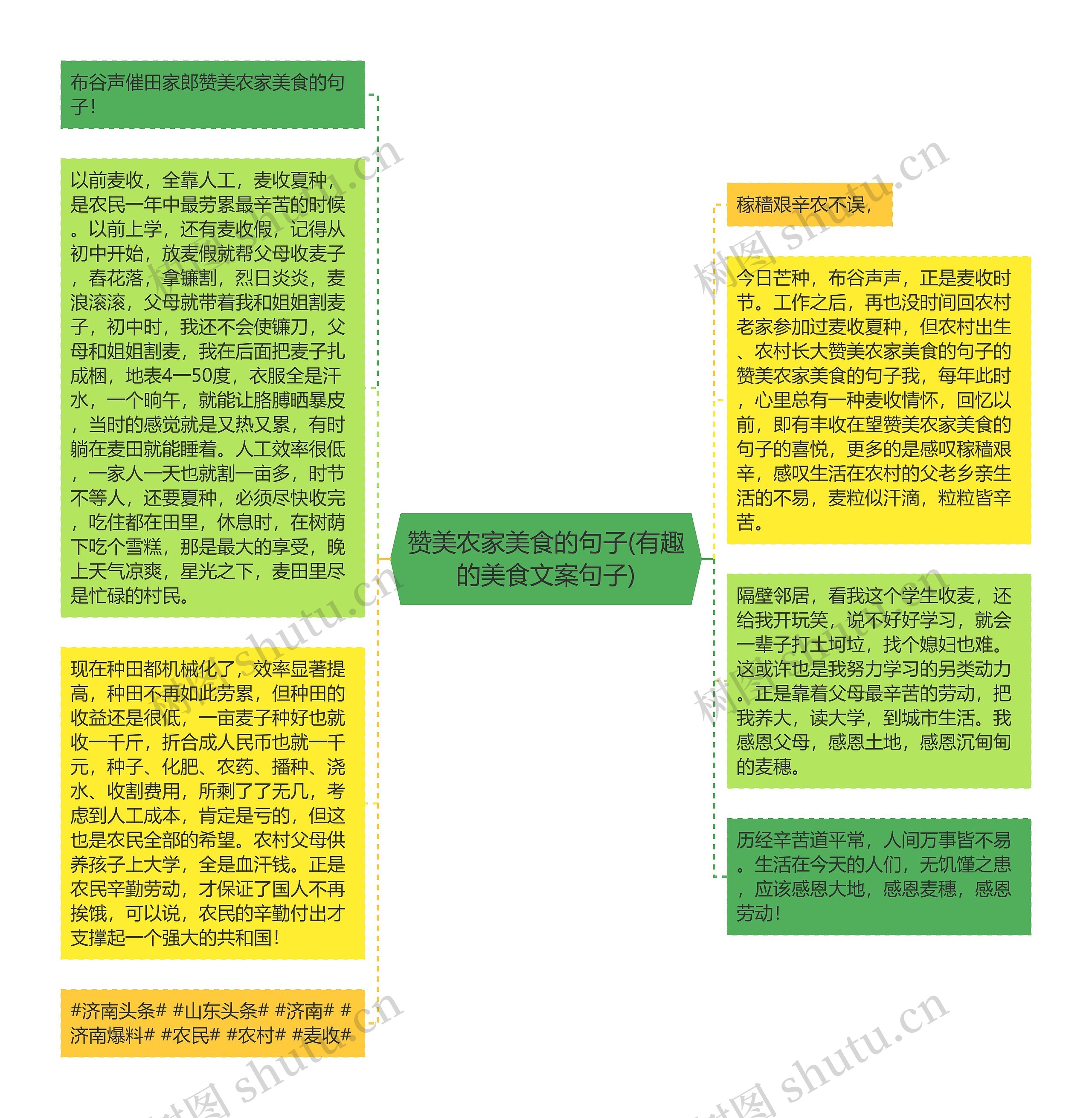 赞美农家美食的句子(有趣的美食文案句子)思维导图