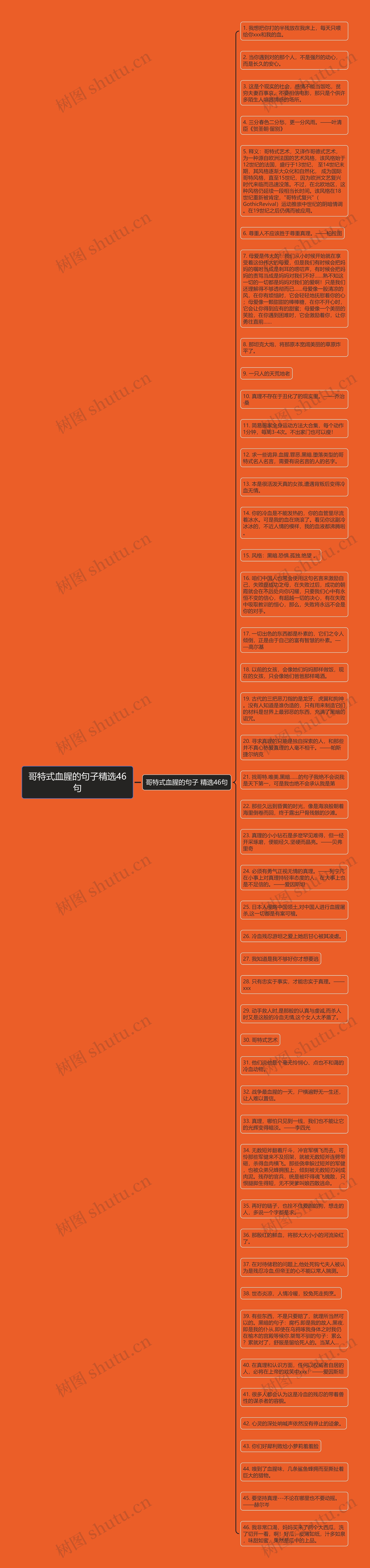 哥特式血腥的句子精选46句思维导图
