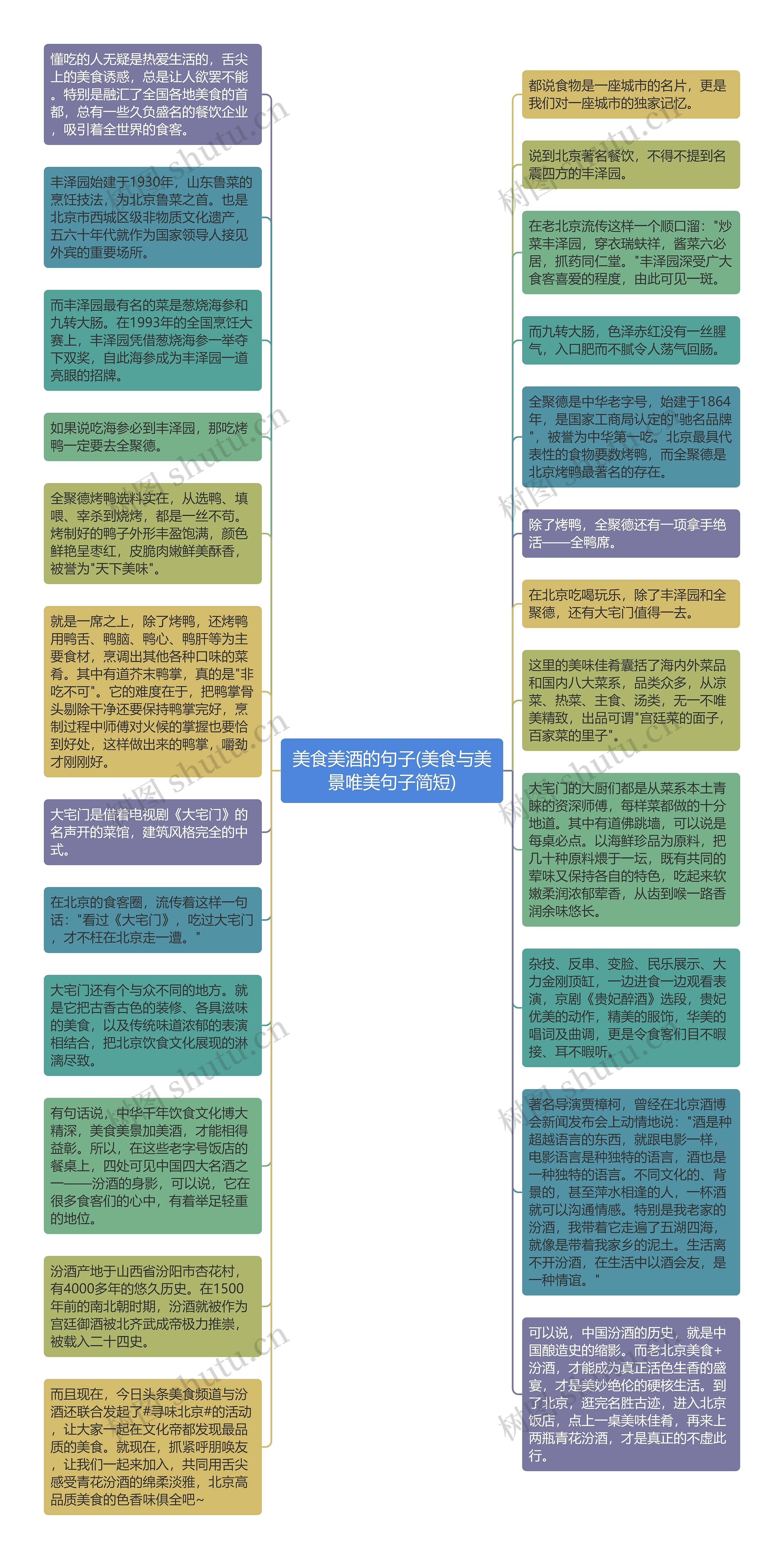 美食美酒的句子(美食与美景唯美句子简短)思维导图