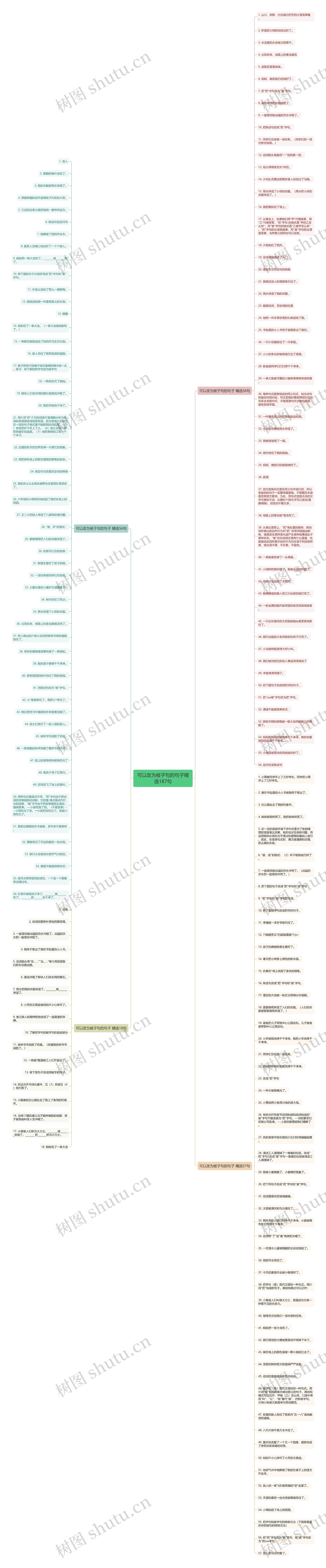 可以改为被子句的句子精选187句思维导图