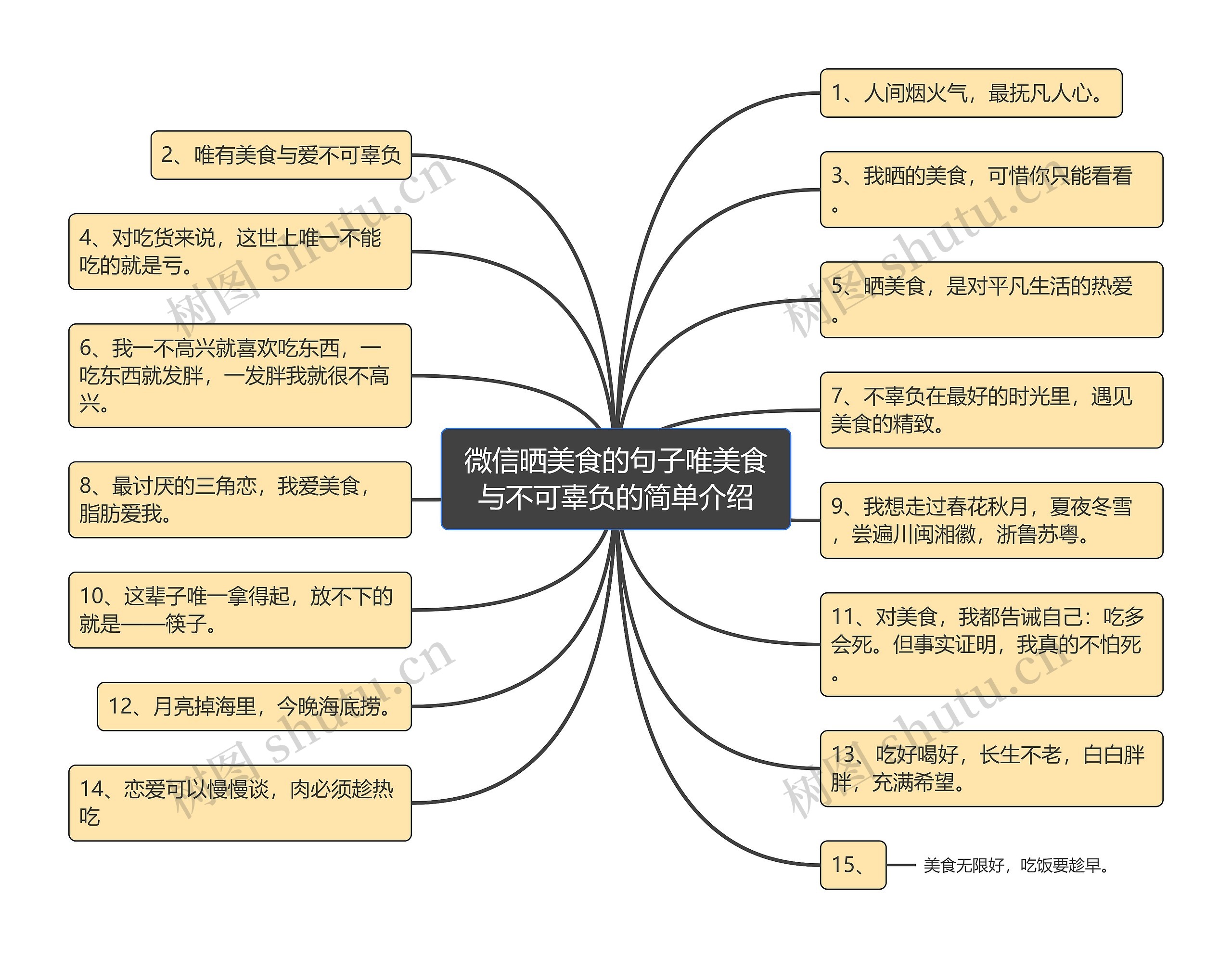 微信晒美食的句子唯美食与不可辜负的简单介绍思维导图