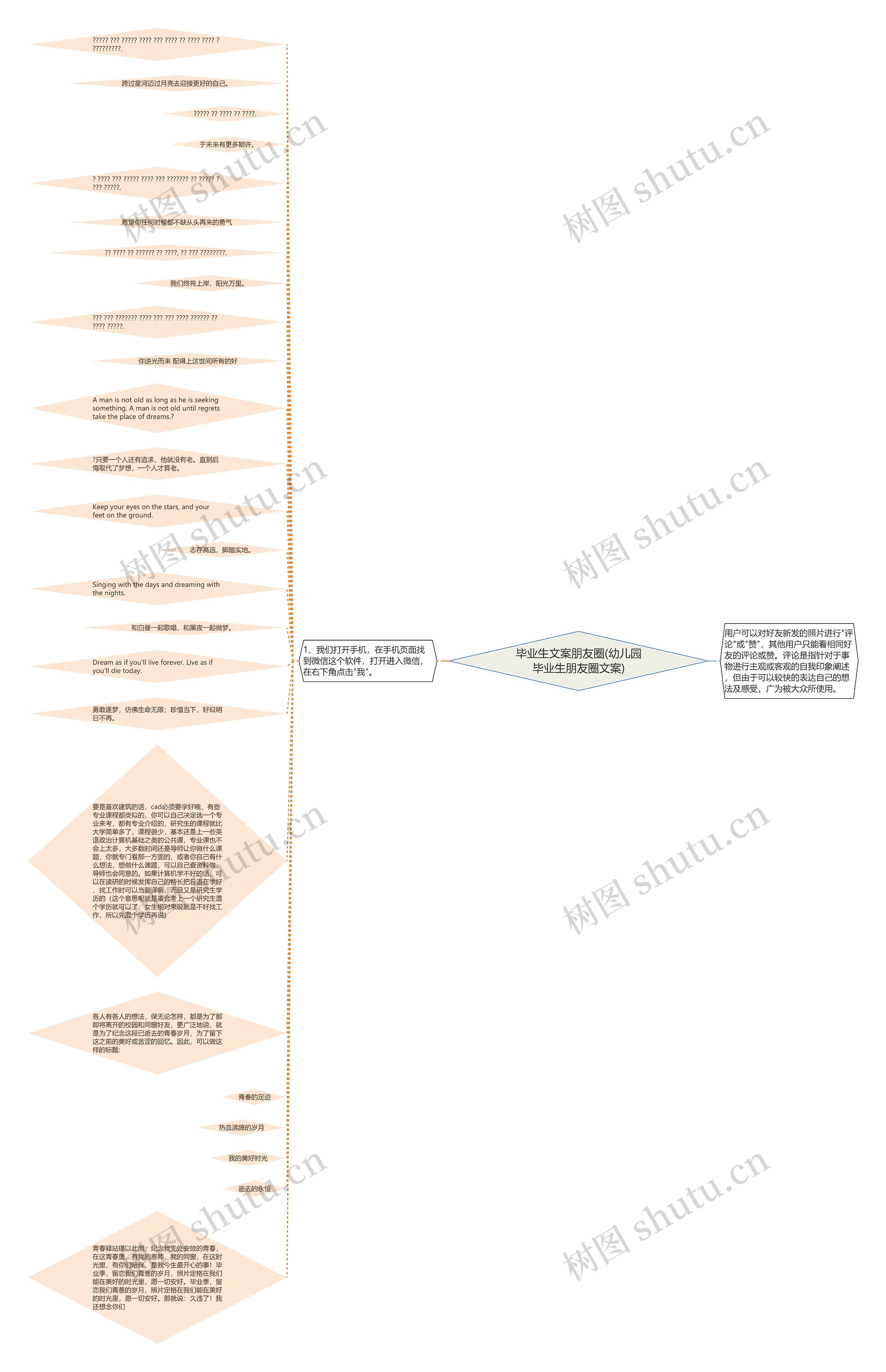 毕业生文案朋友圈(幼儿园毕业生朋友圈文案)思维导图