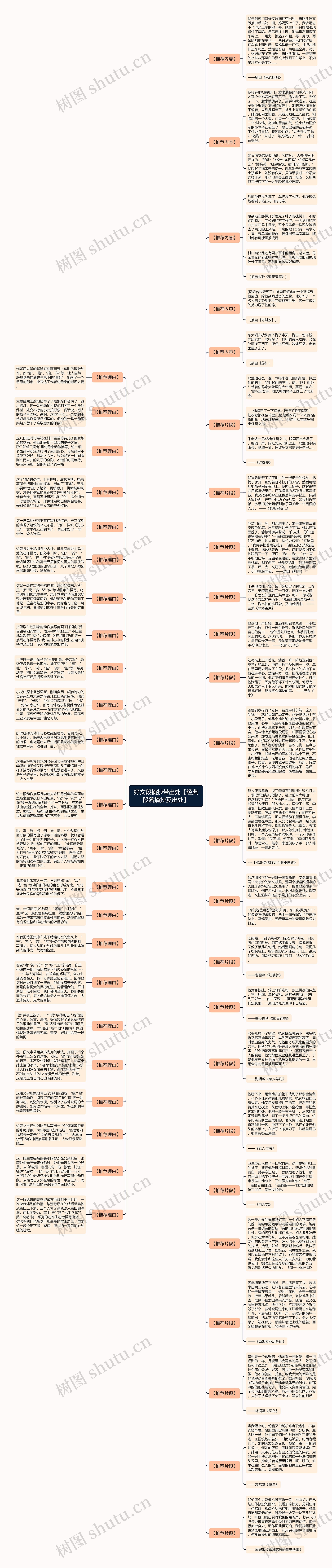 好文段摘抄带出处【经典段落摘抄及出处】思维导图