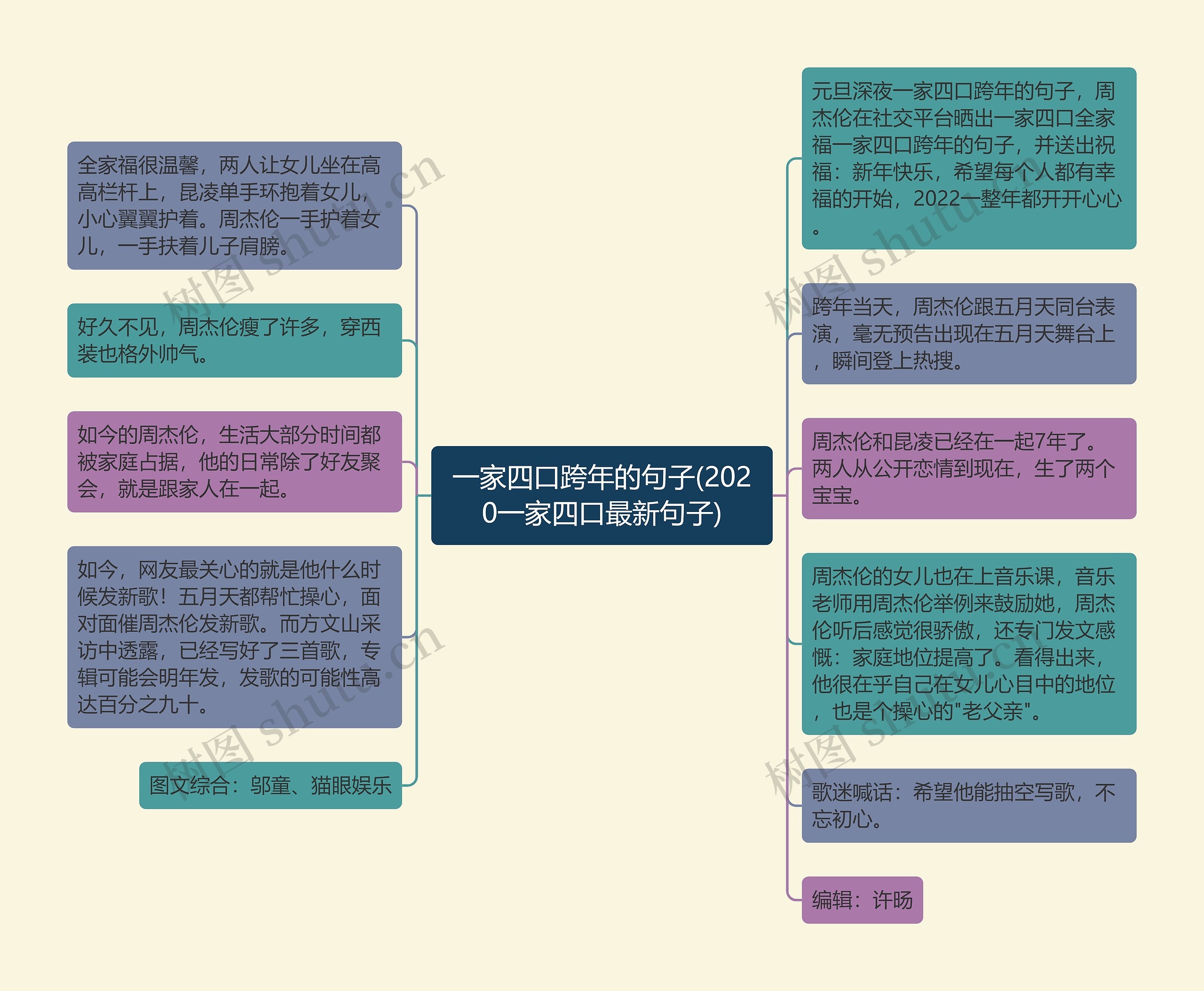 一家四口跨年的句子(2020一家四口最新句子)思维导图