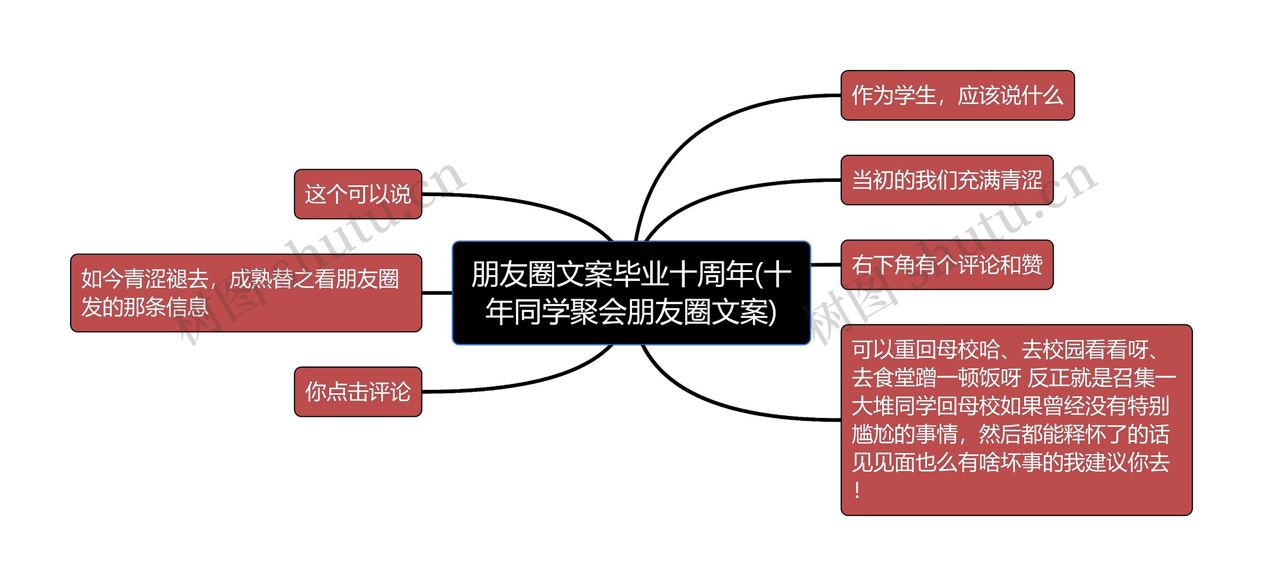 朋友圈文案毕业十周年(十年同学聚会朋友圈文案)思维导图