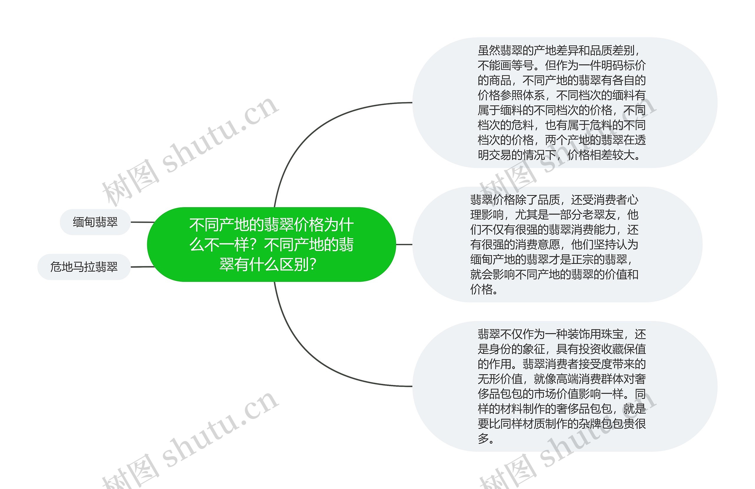 不同产地的翡翠价格为什么不一样？不同产地的翡翠有什么区别？