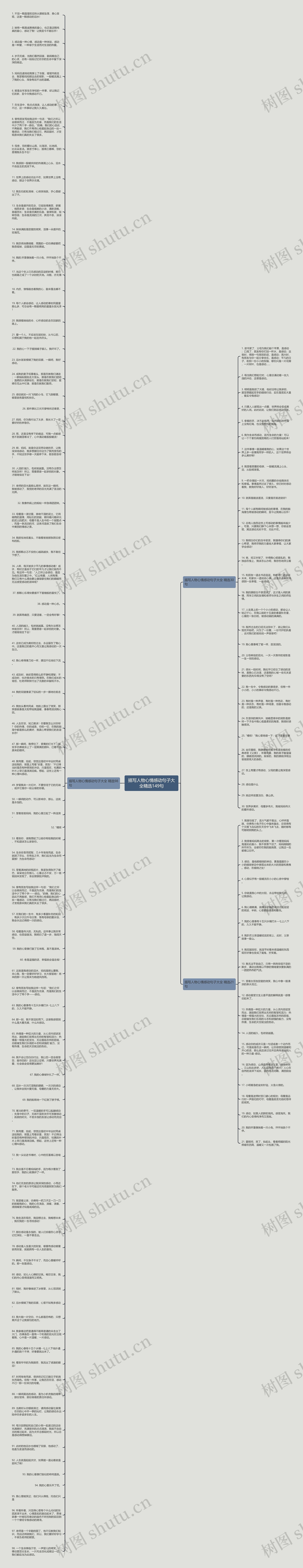 描写人物心情感动句子大全精选149句思维导图