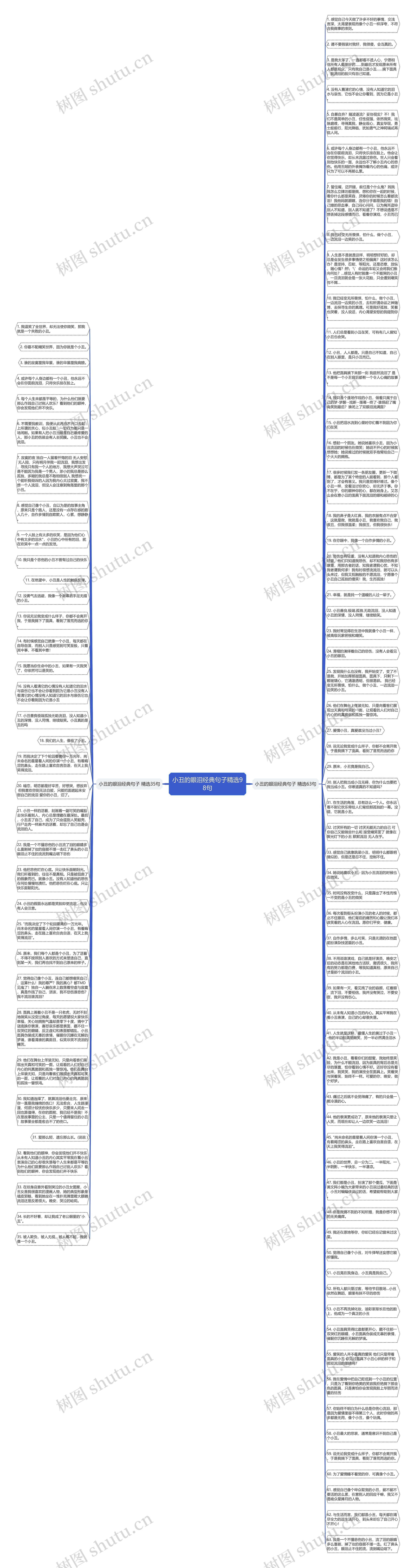 小丑的眼泪经典句子精选98句思维导图