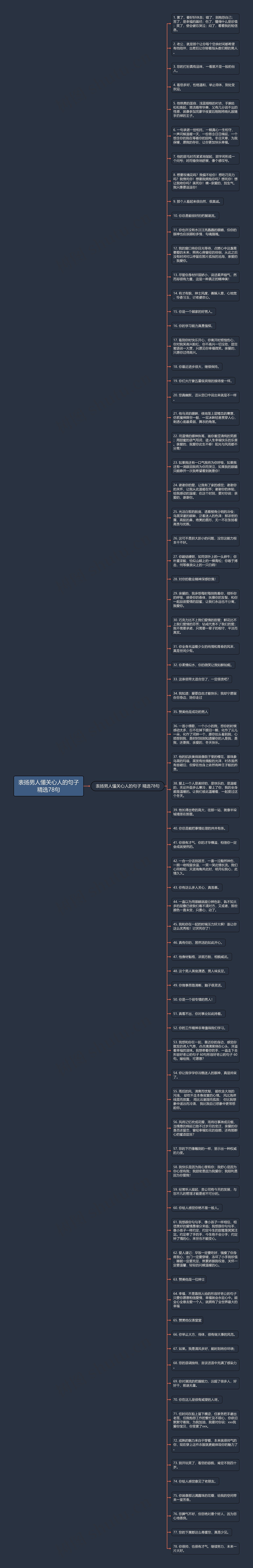 表扬男人懂关心人的句子精选78句