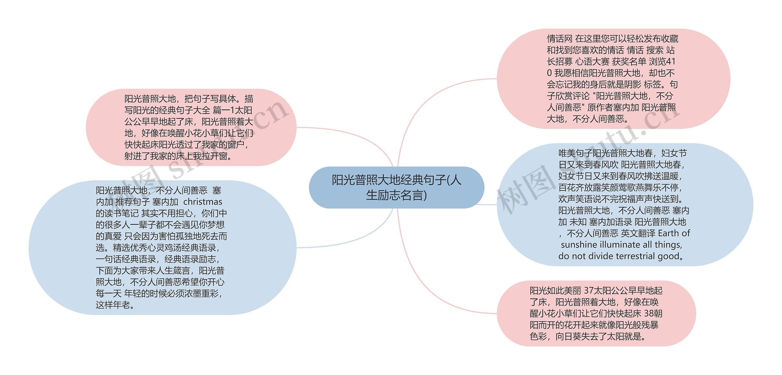 阳光普照大地经典句子(人生励志名言)思维导图