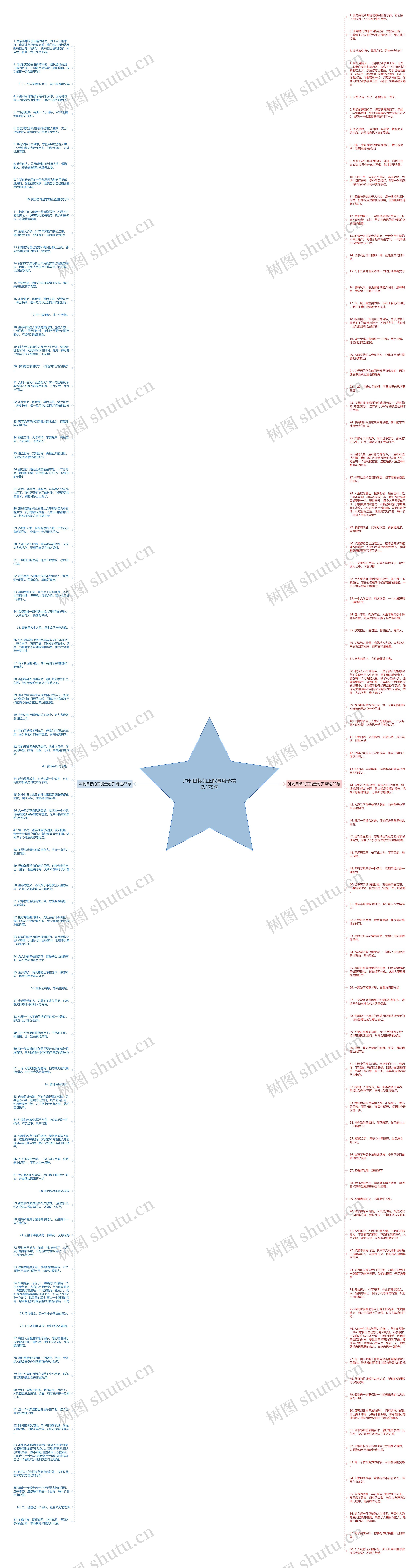 冲刺目标的正能量句子精选175句思维导图