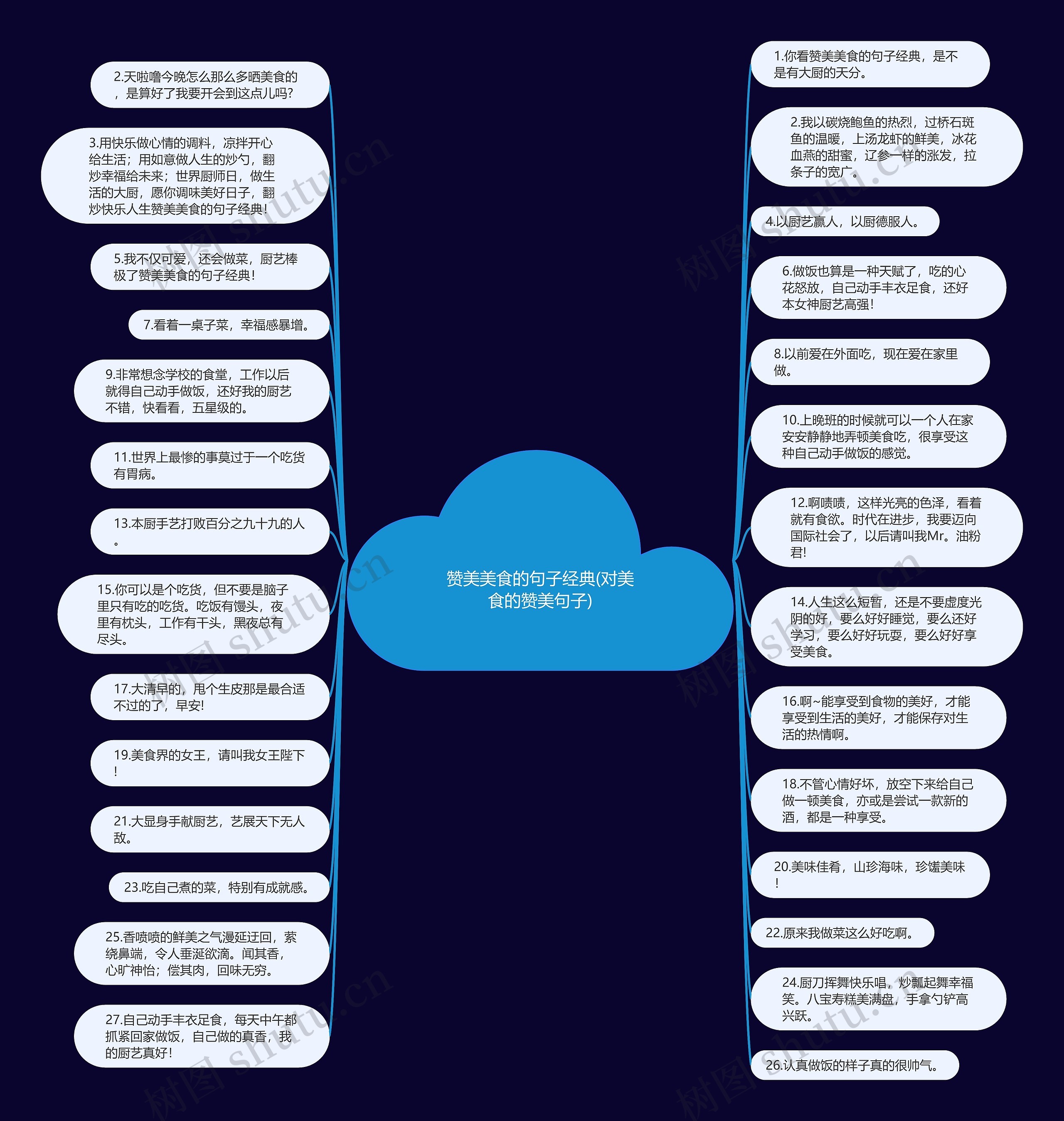 赞美美食的句子经典(对美食的赞美句子)思维导图
