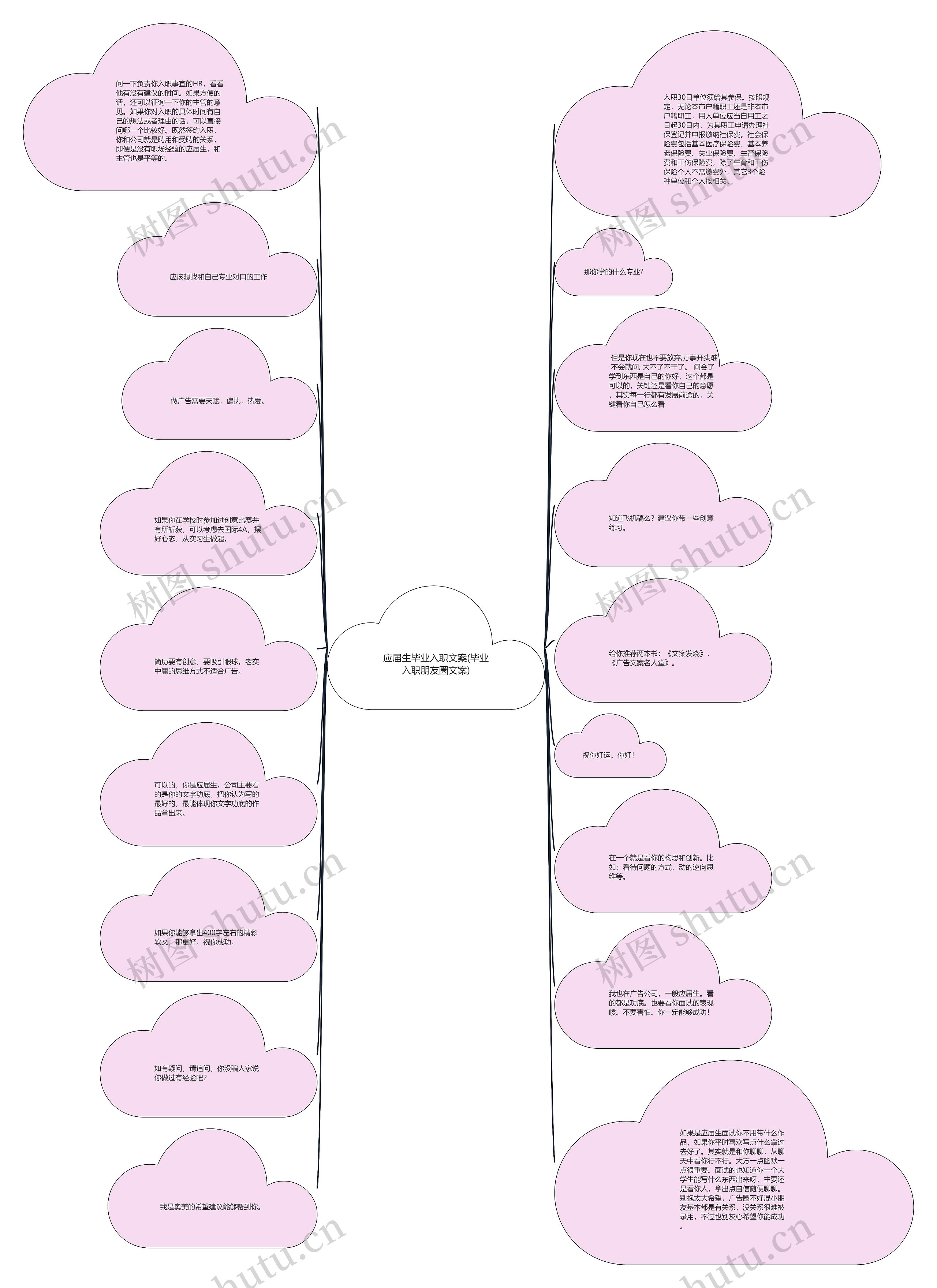 应届生毕业入职文案(毕业入职朋友圈文案)思维导图